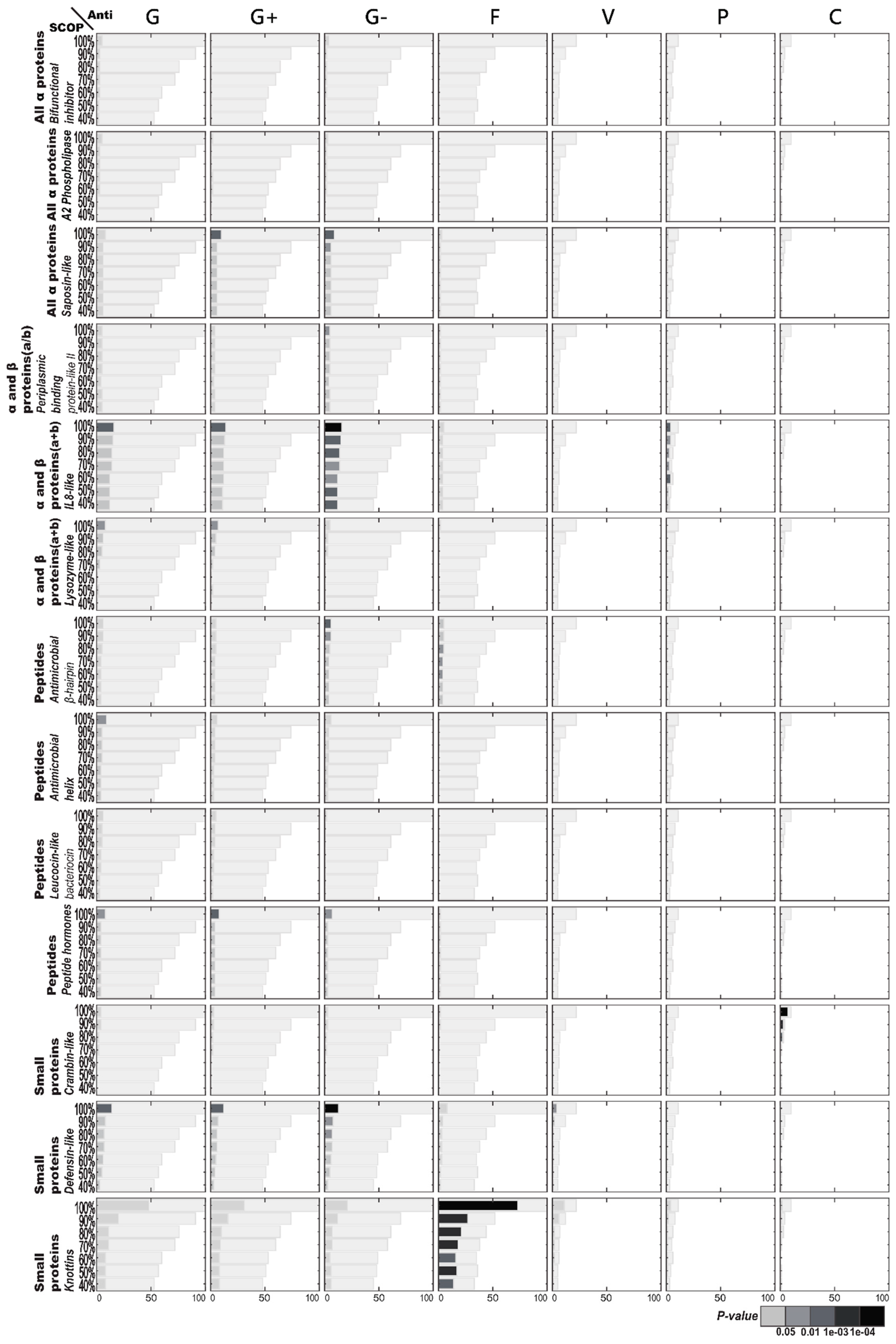 Ijms 21 08783 g005 Ijms 21 08783 g005