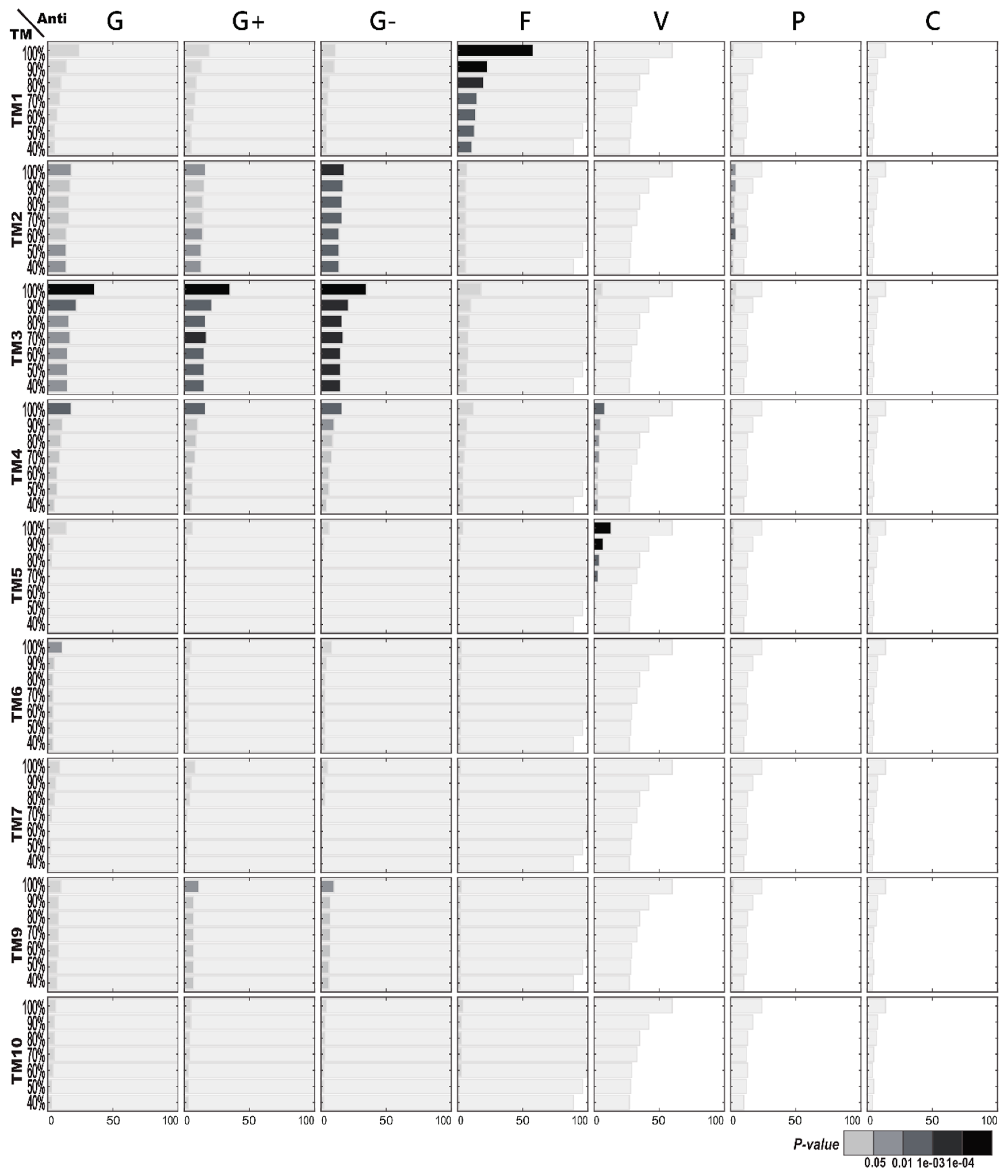 Ijms 21 08783 g006 Ijms 21 08783 g006