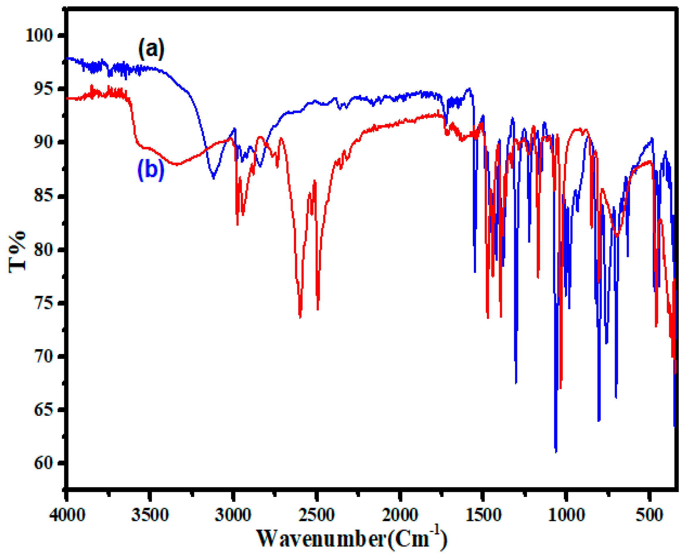 Ijms 21 08787 g005 Ijms 21 08787 g005