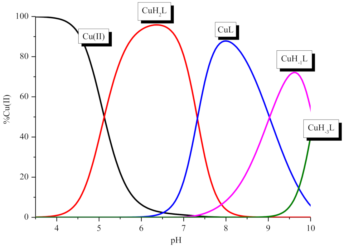 Ijms 21 08794 g002 Ijms 21 08794 g002