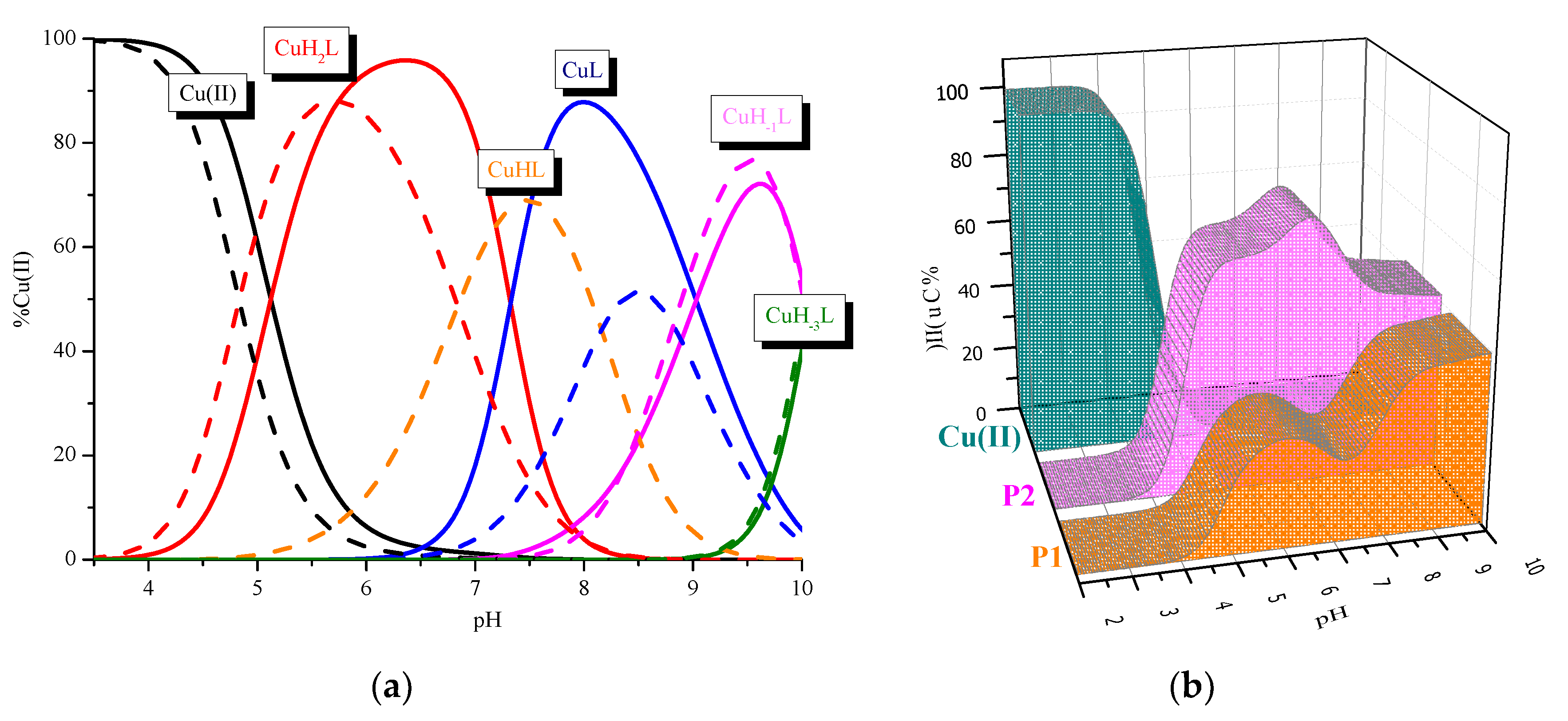 Ijms 21 08794 g004 Ijms 21 08794 g004