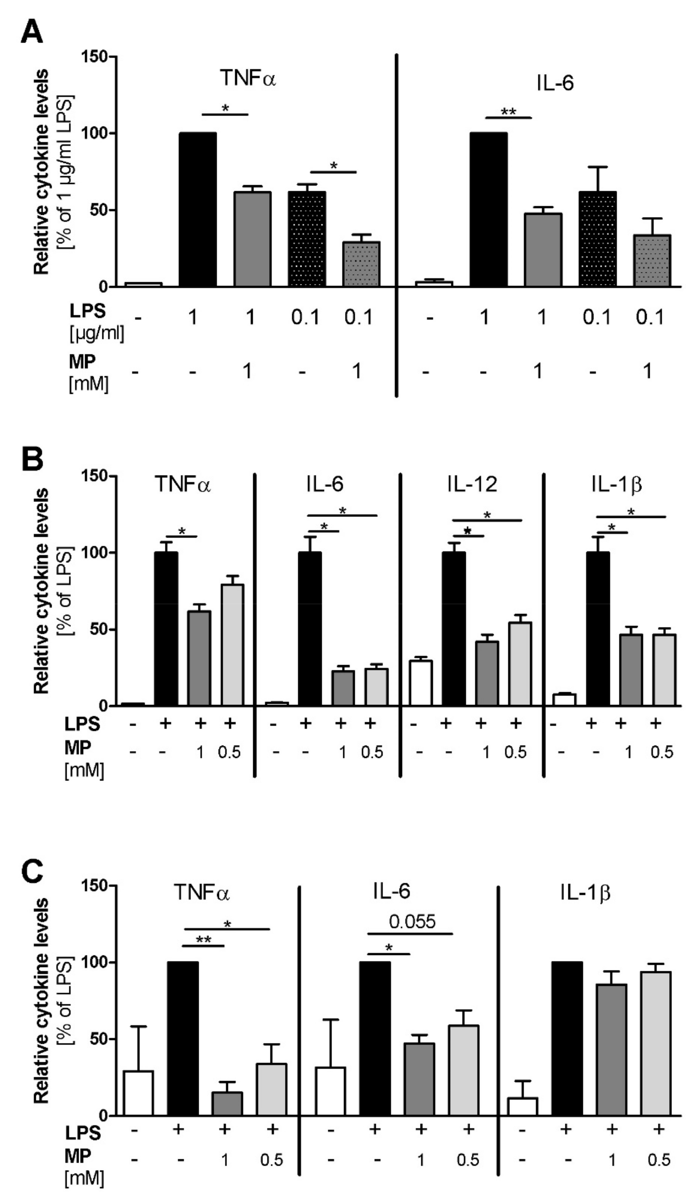 Ijms 21 08803 g003 Ijms 21 08803 g003