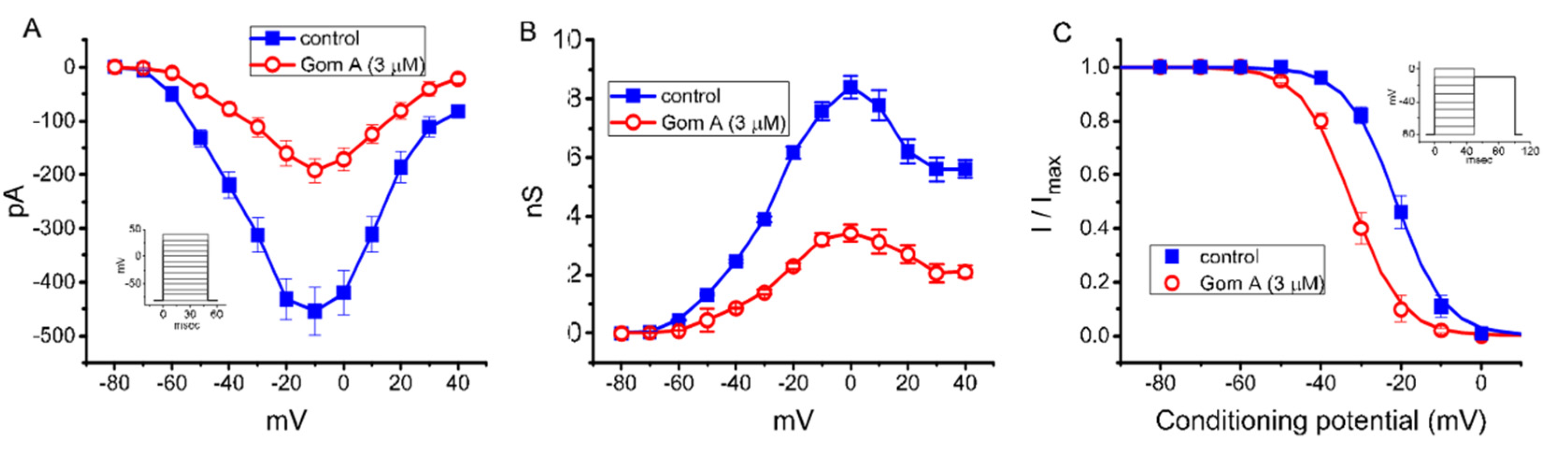 Ijms 21 08816 g002 Ijms 21 08816 g002