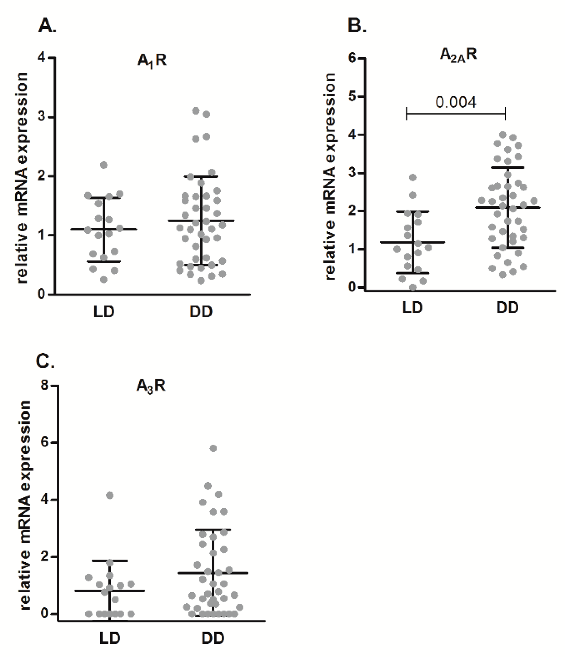 Ijms 21 08826 g002 Ijms 21 08826 g002