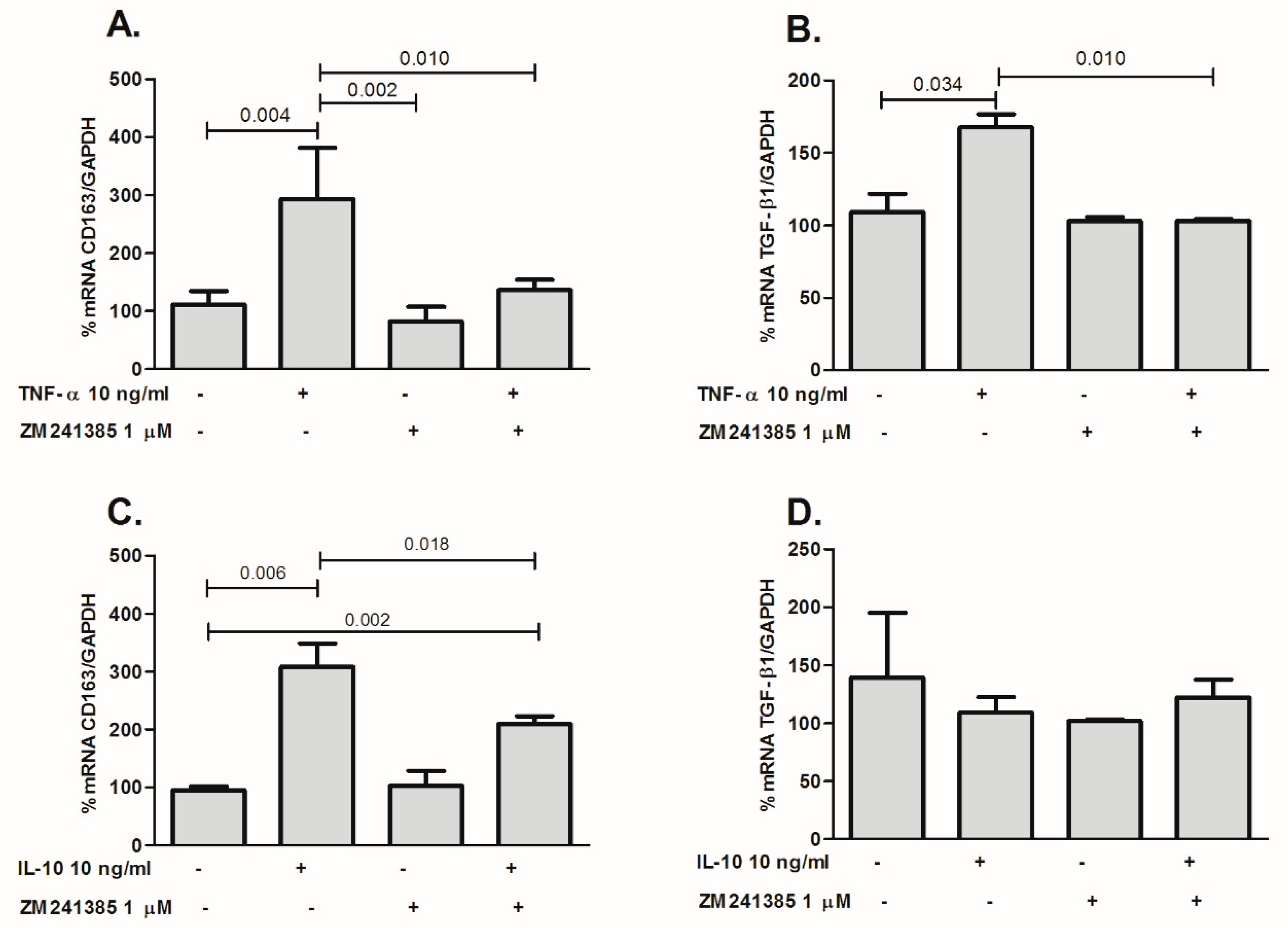 Ijms 21 08826 g006 Ijms 21 08826 g006