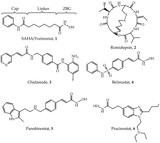 Ijms Free Full Text Structure Based Inhibitor Discovery Of Class I Histone Deacetylases Hdacs Html Ijms Free Full Text Structure Based Inhibitor Discovery Of Class I Histone Deacetylases Hdacs Html