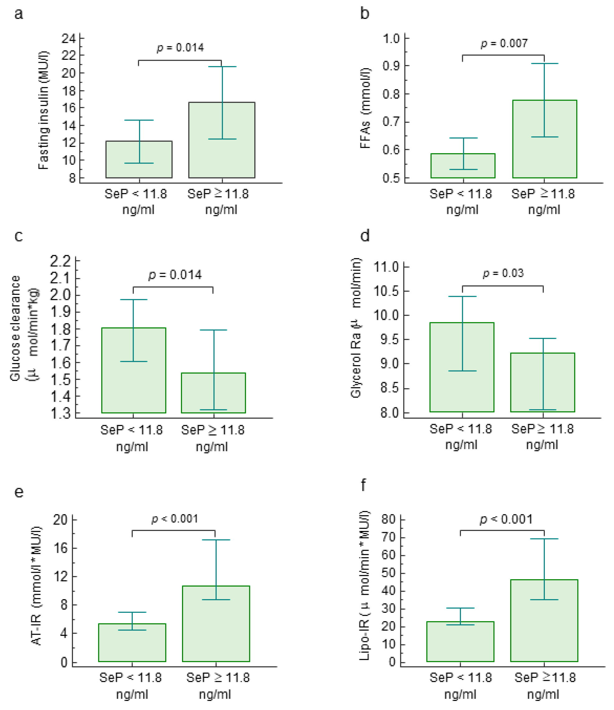 Ijms 21 08838 g001 Ijms 21 08838 g001
