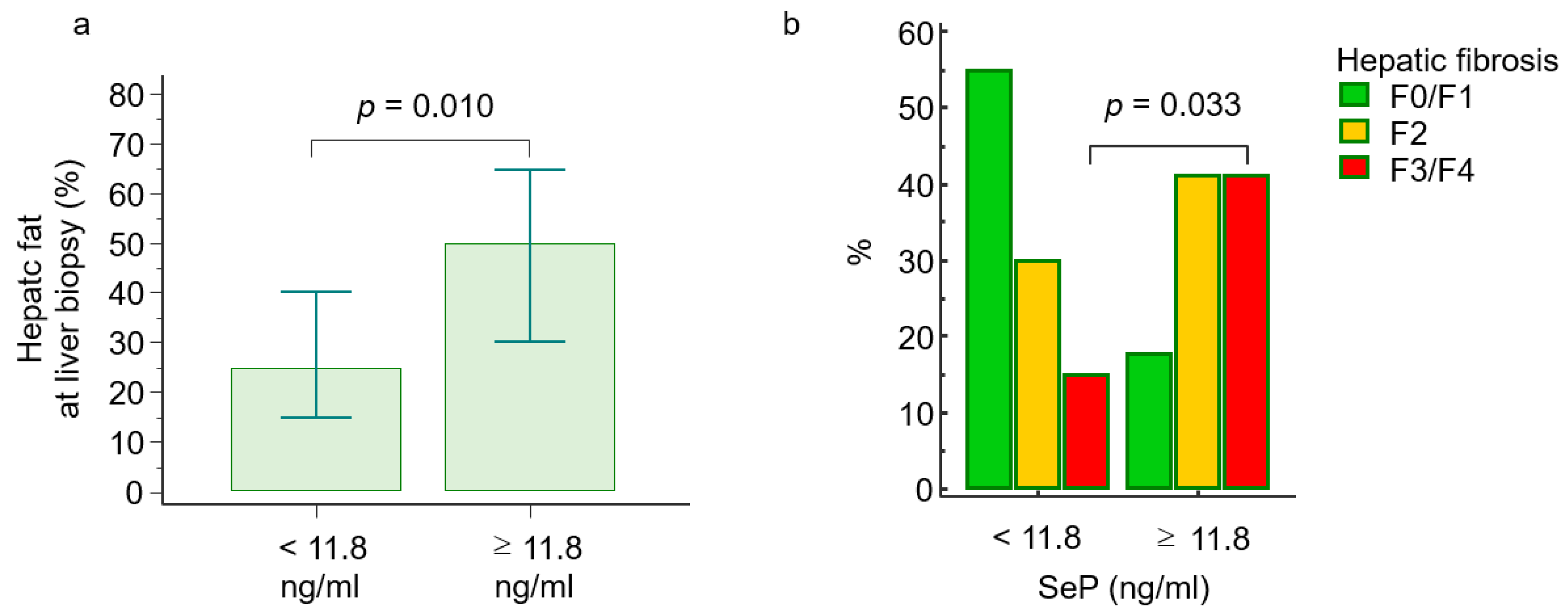 Ijms 21 08838 g003 Ijms 21 08838 g003