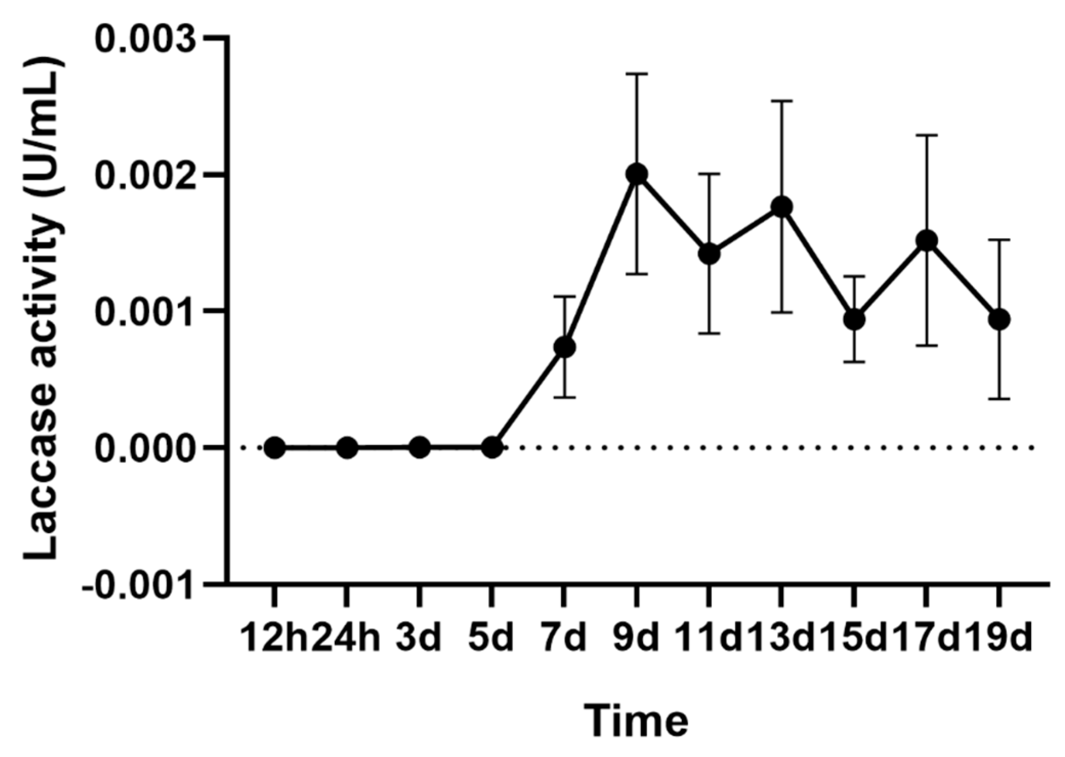 Ijms 21 08845 g001 Ijms 21 08845 g001