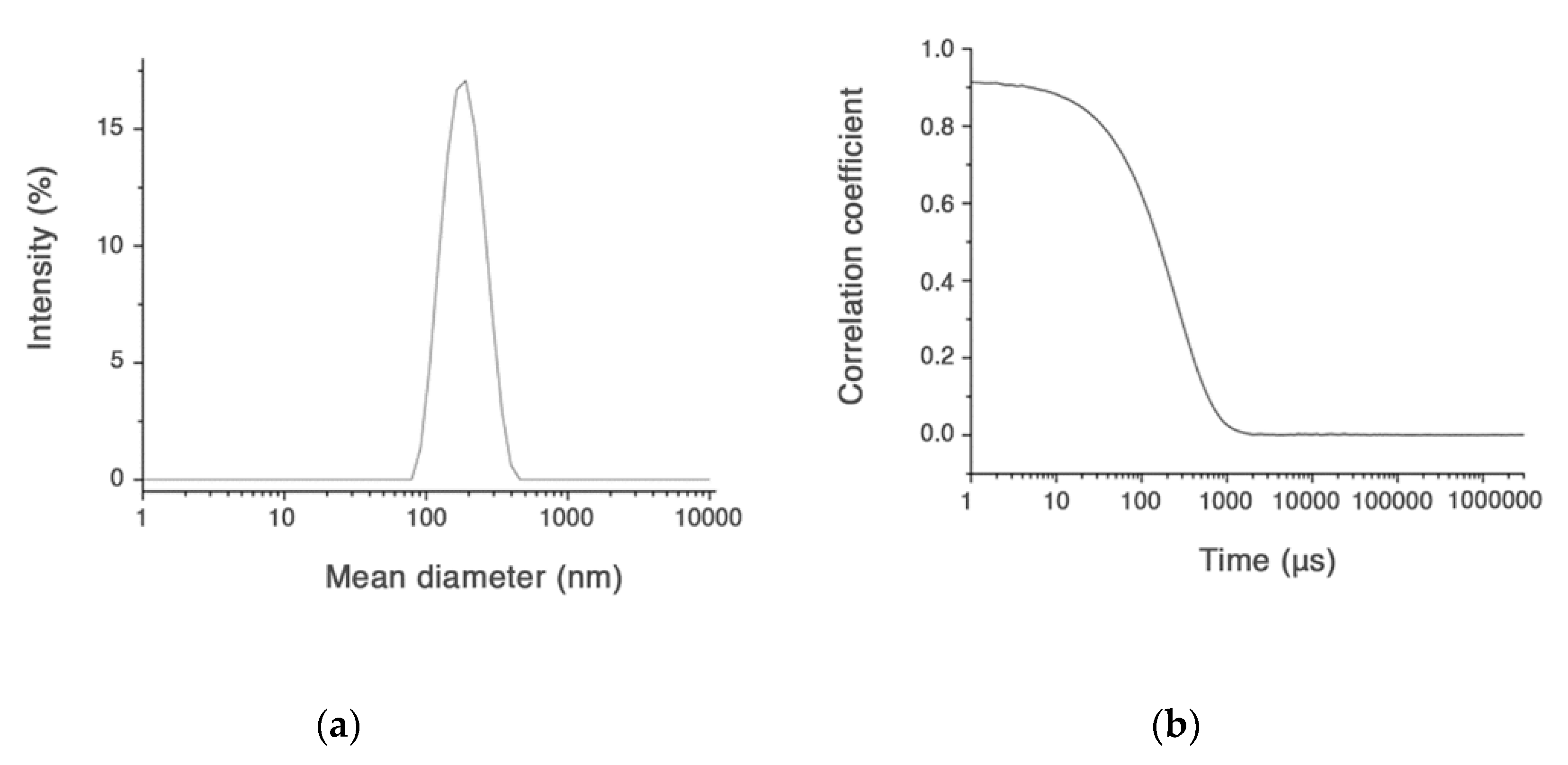 Ijms 21 08846 g002 Ijms 21 08846 g002