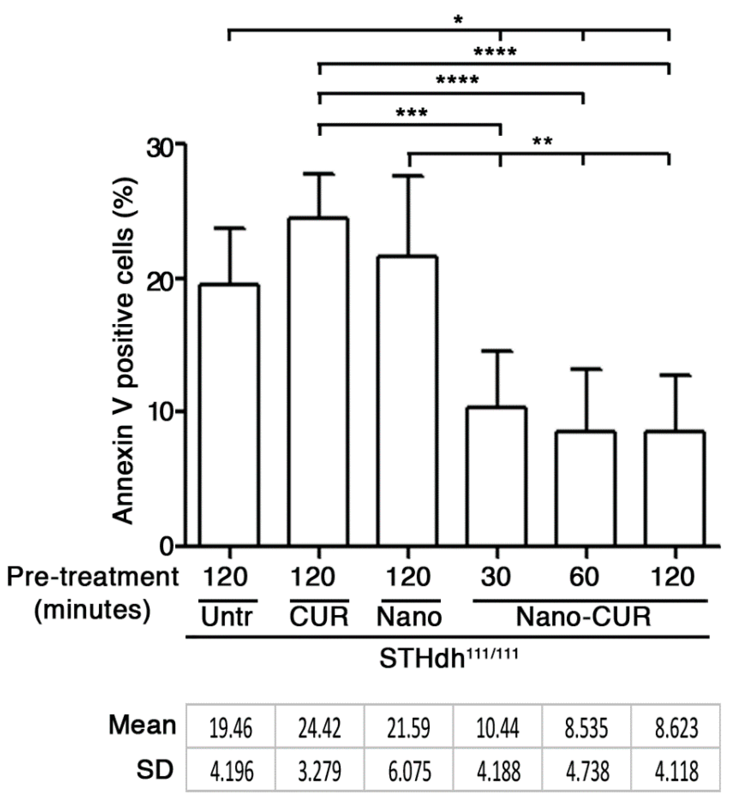 Ijms 21 08846 g005 Ijms 21 08846 g005