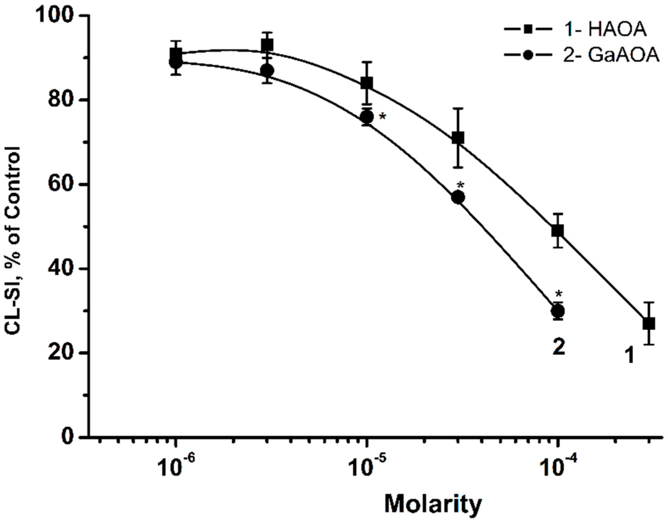 Ijms 21 08862 g002 Ijms 21 08862 g002