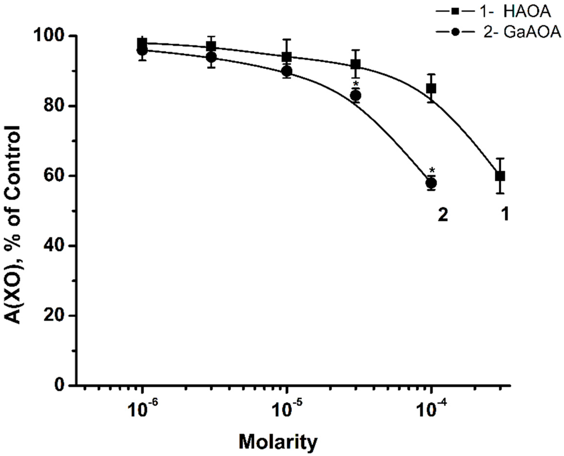 Ijms 21 08862 g003 Ijms 21 08862 g003