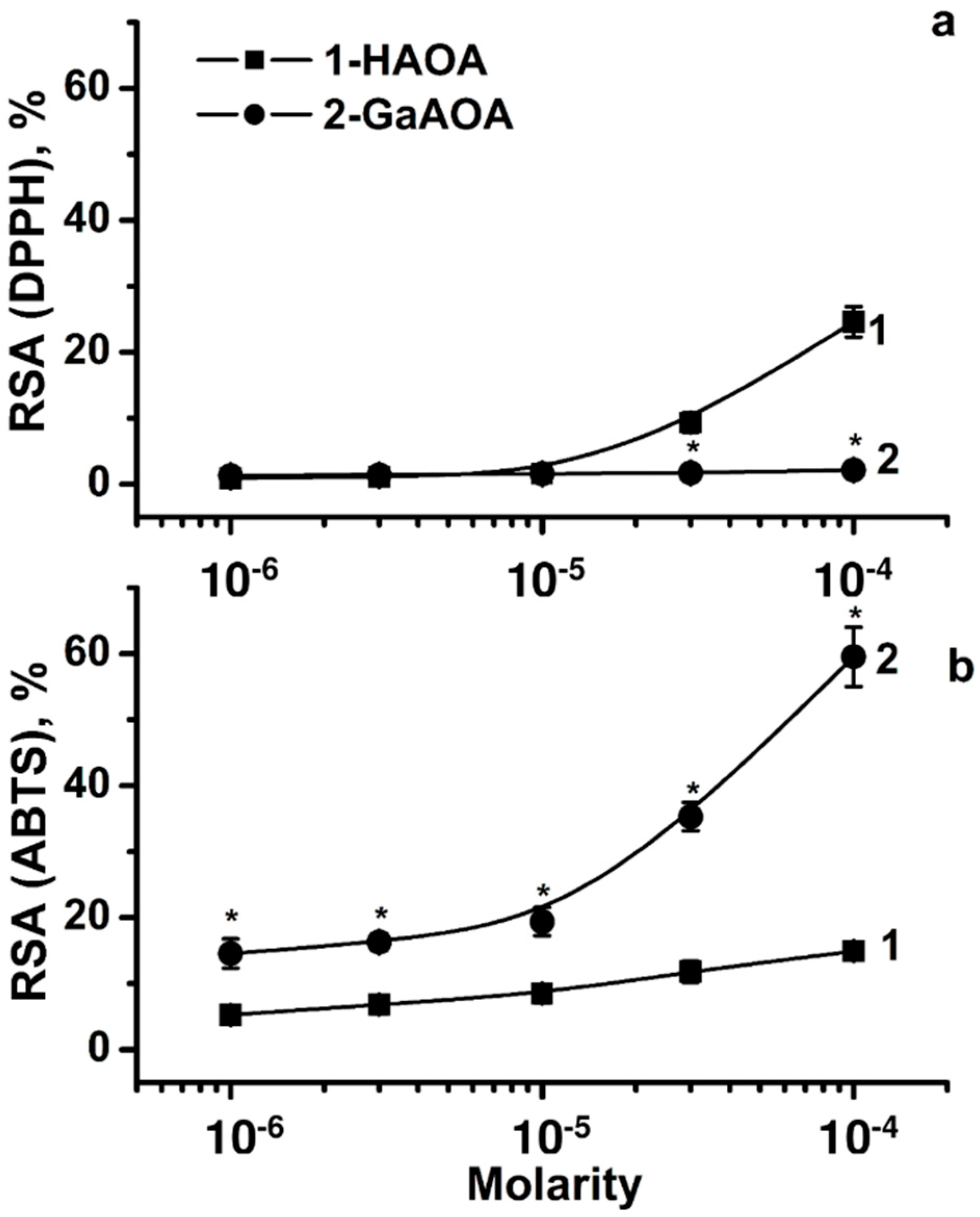 Ijms 21 08862 g005 Ijms 21 08862 g005