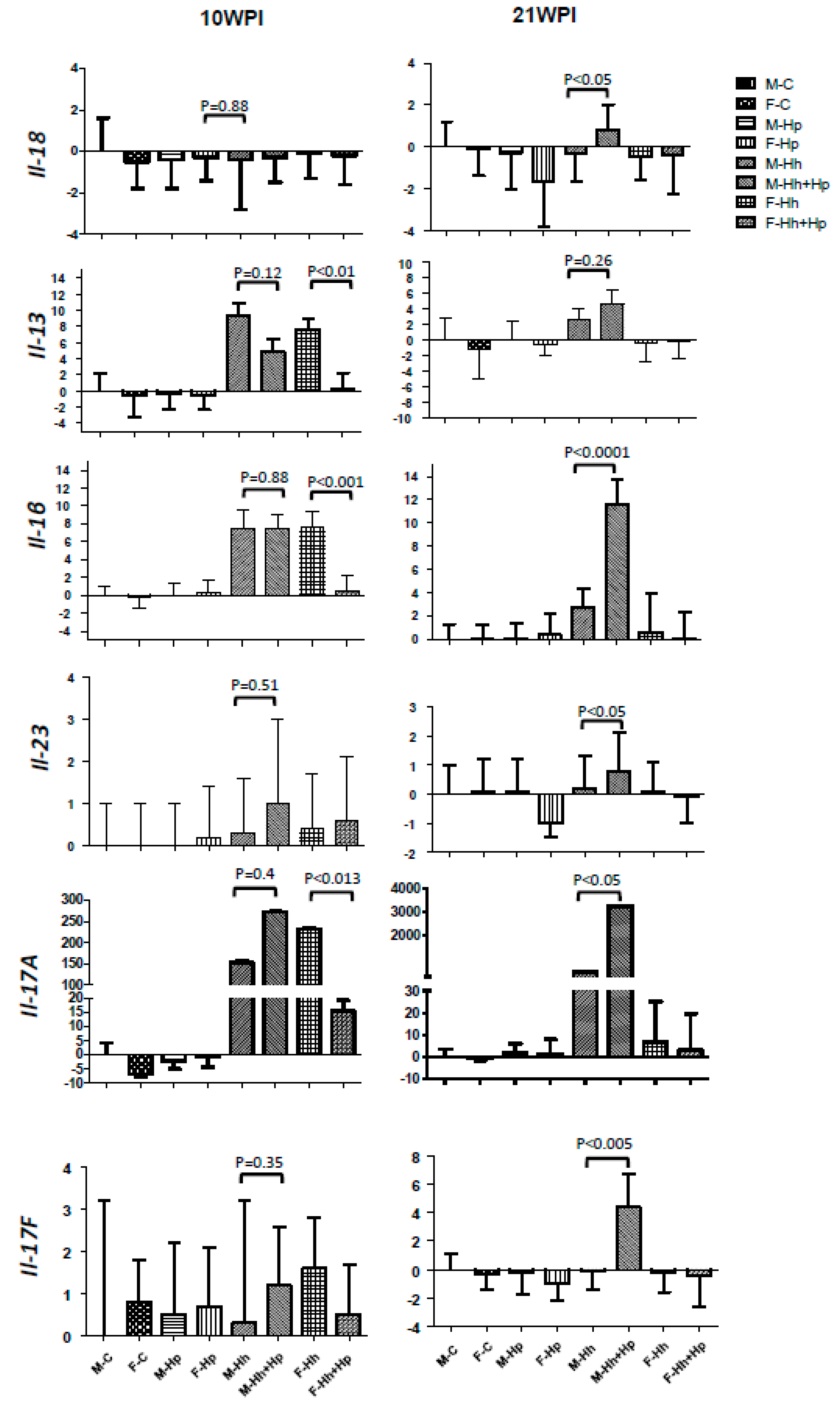 Ijms 21 08886 g004a Ijms 21 08886 g004a