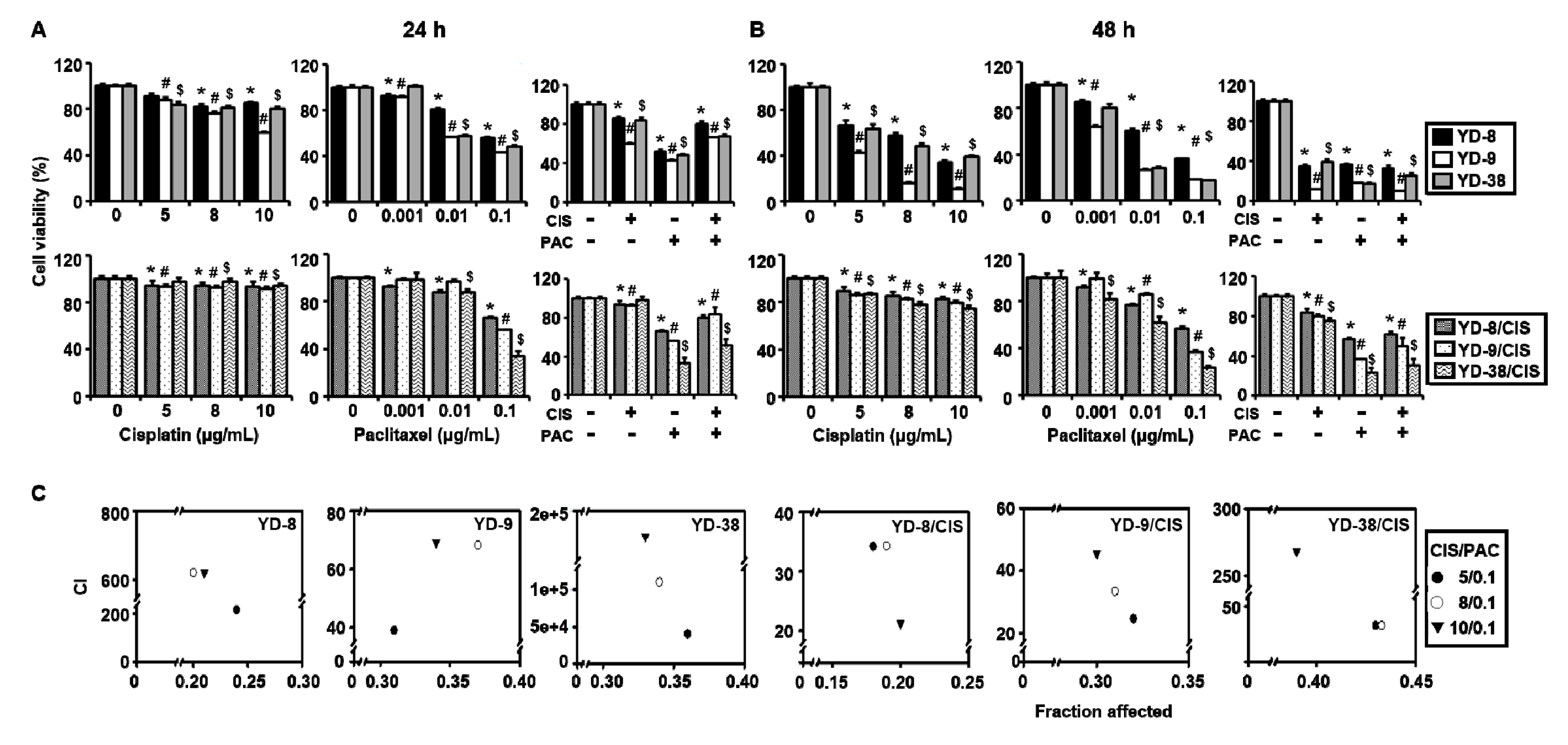 Ijms 21 08897 g001 Ijms 21 08897 g001