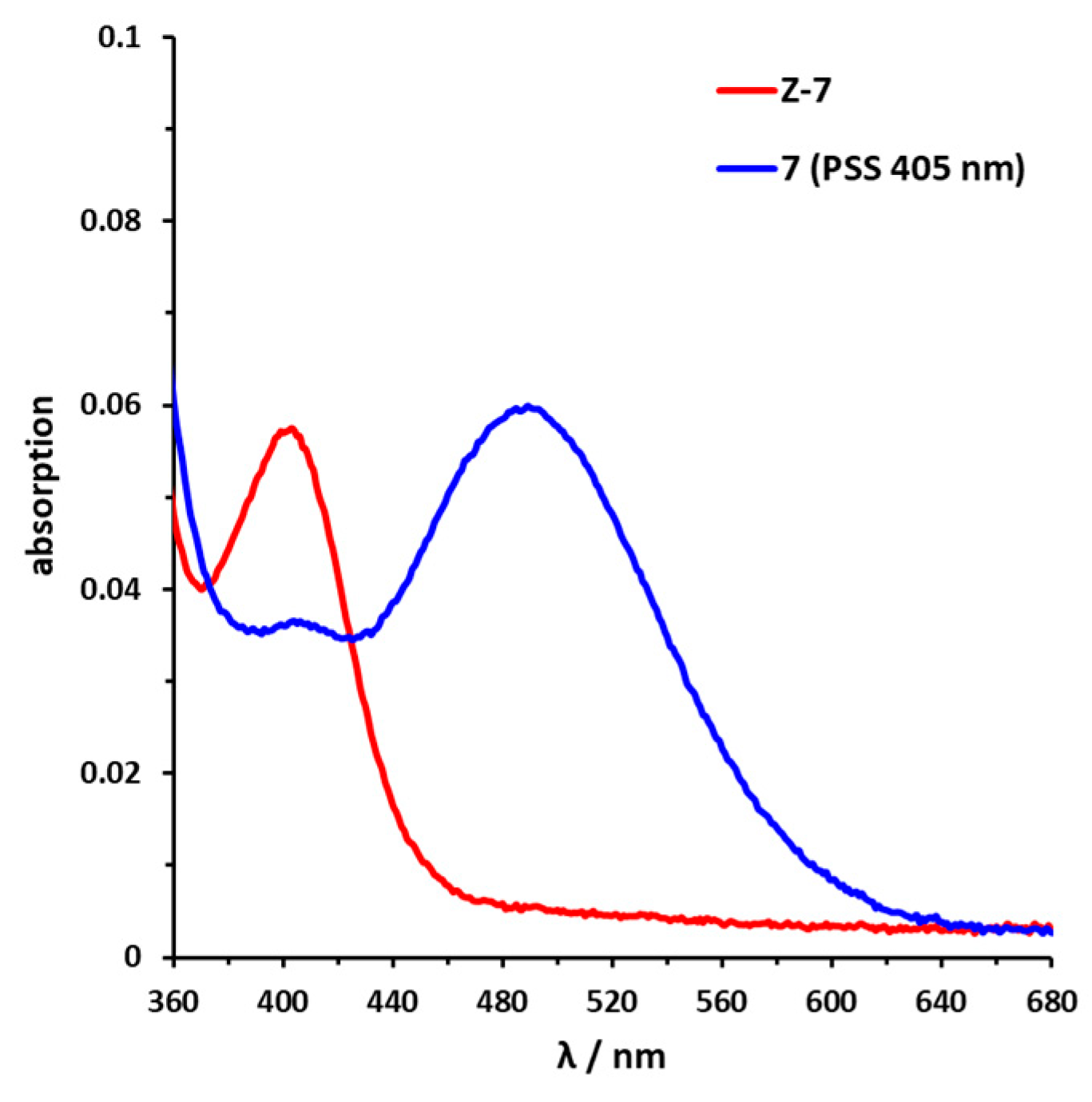 Ijms 21 08961 g008 Ijms 21 08961 g008