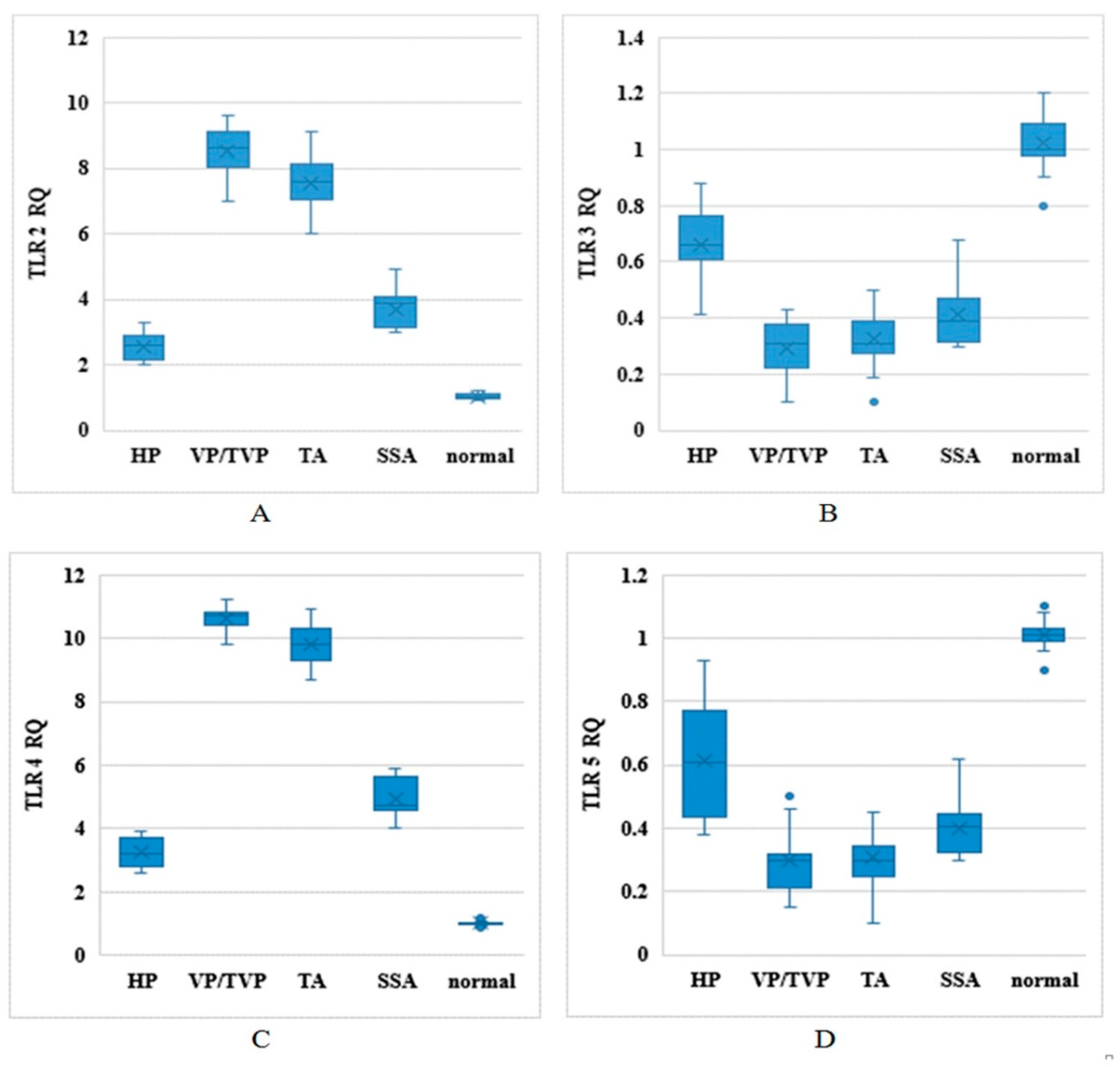 Ijms 21 08968 g001 Ijms 21 08968 g001