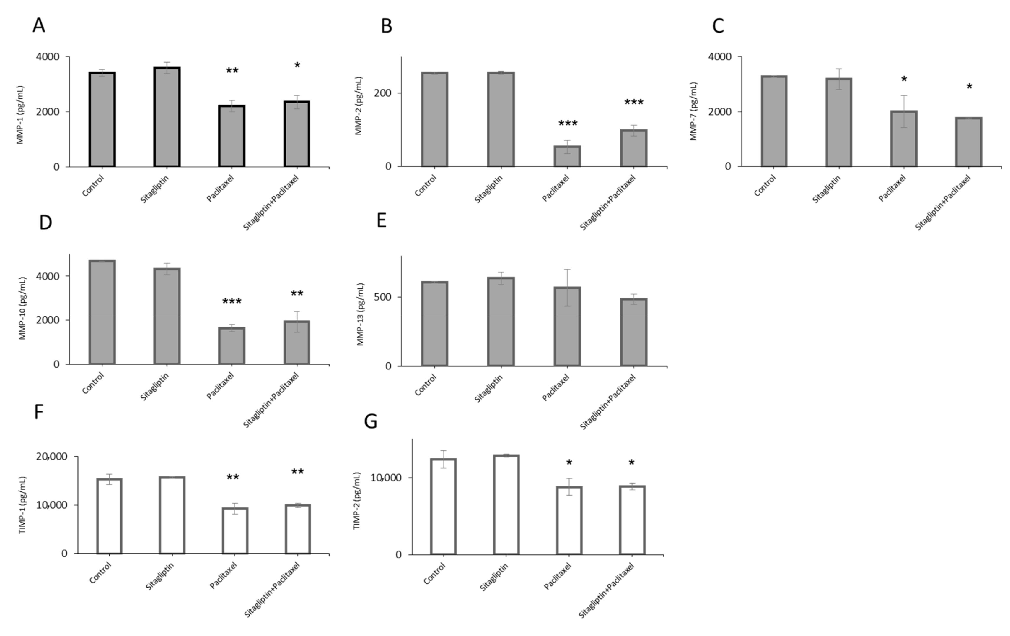 Ijms 21 08976 g001 Ijms 21 08976 g001