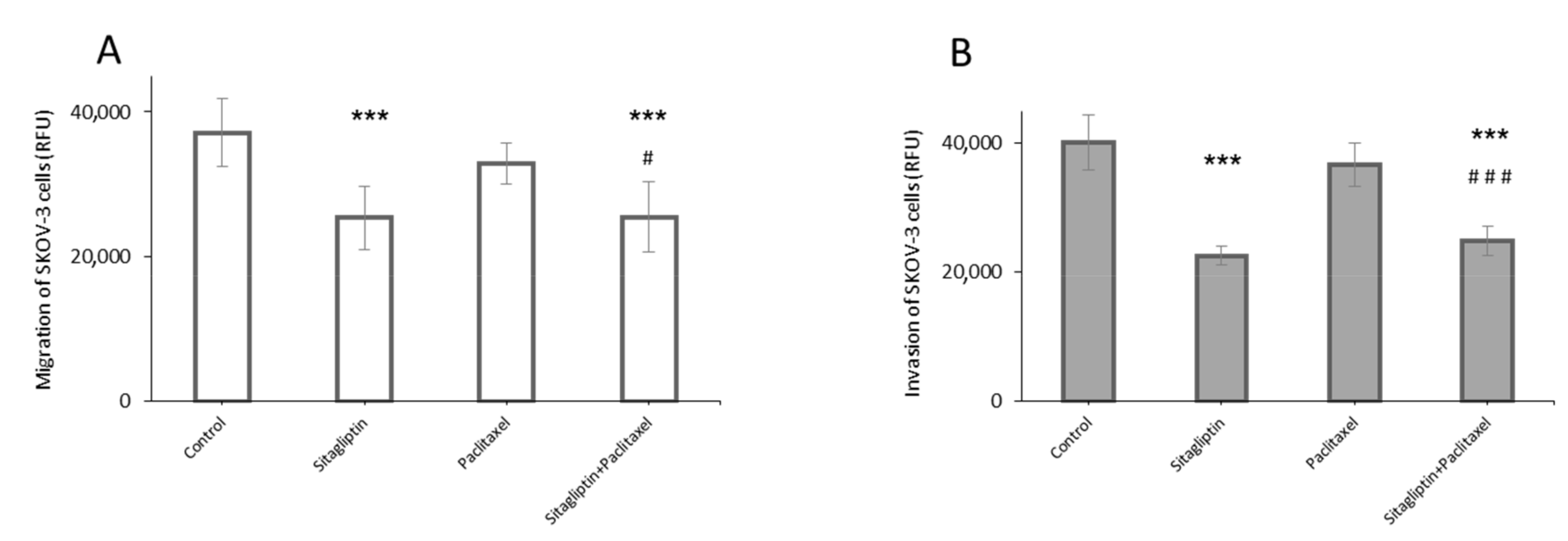 Ijms 21 08976 g003 Ijms 21 08976 g003