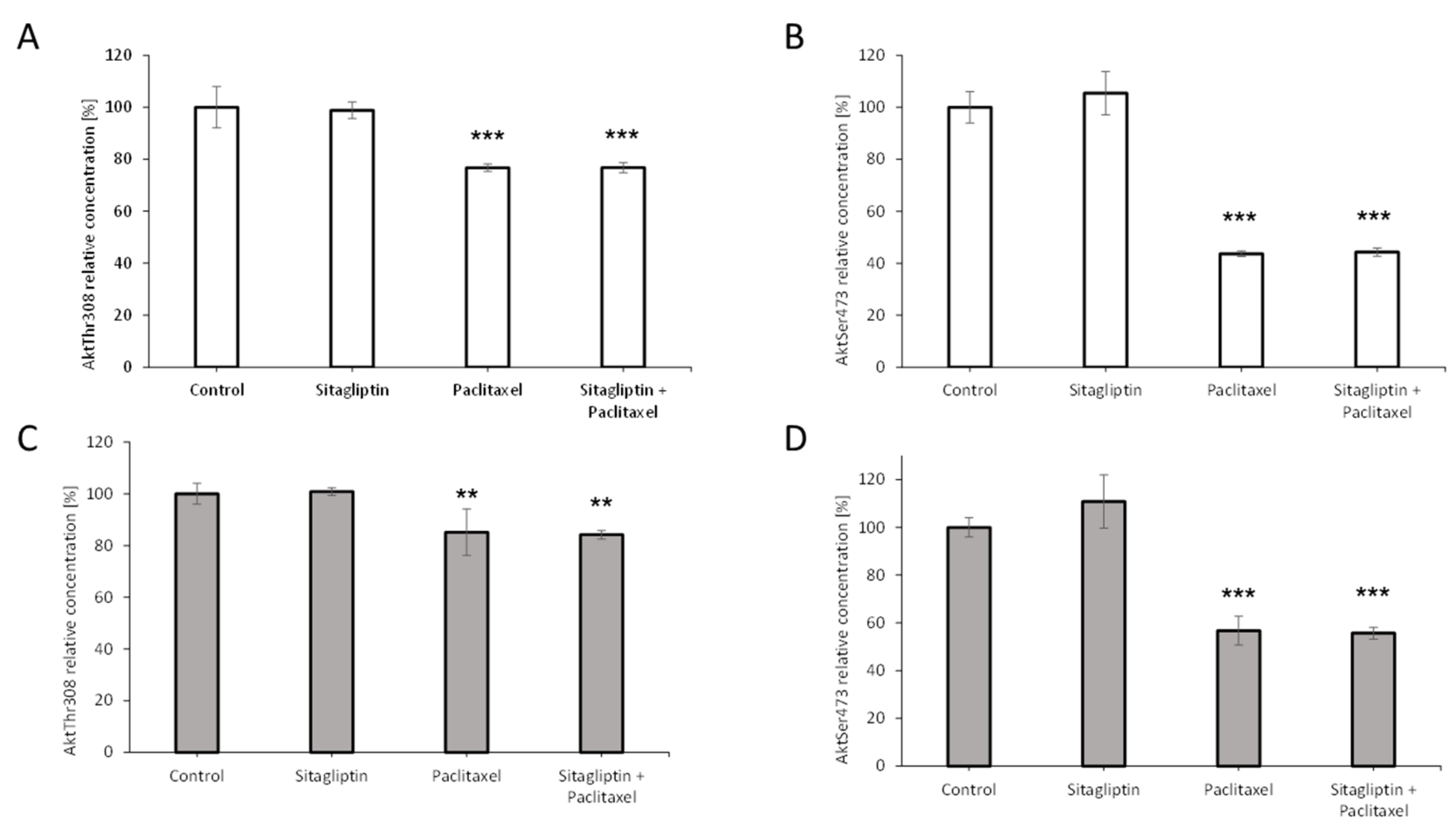 Ijms 21 08976 g007 Ijms 21 08976 g007