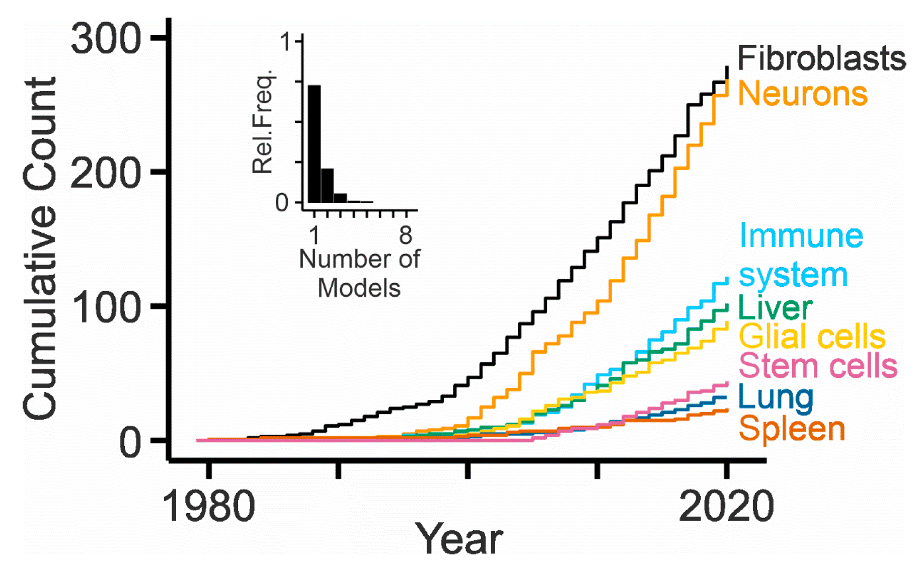 Miglustat in Niemann-Pick disease type C patients: a review, Orphanet  Journal of Rare Diseases