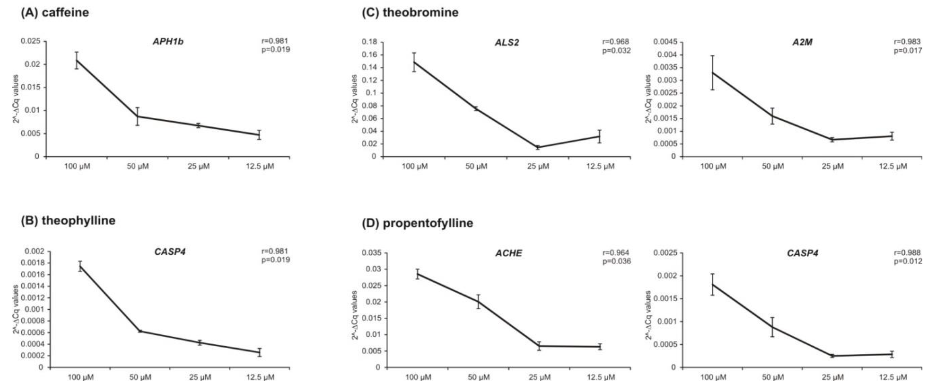 Ijms 21 09015 g007 Ijms 21 09015 g007