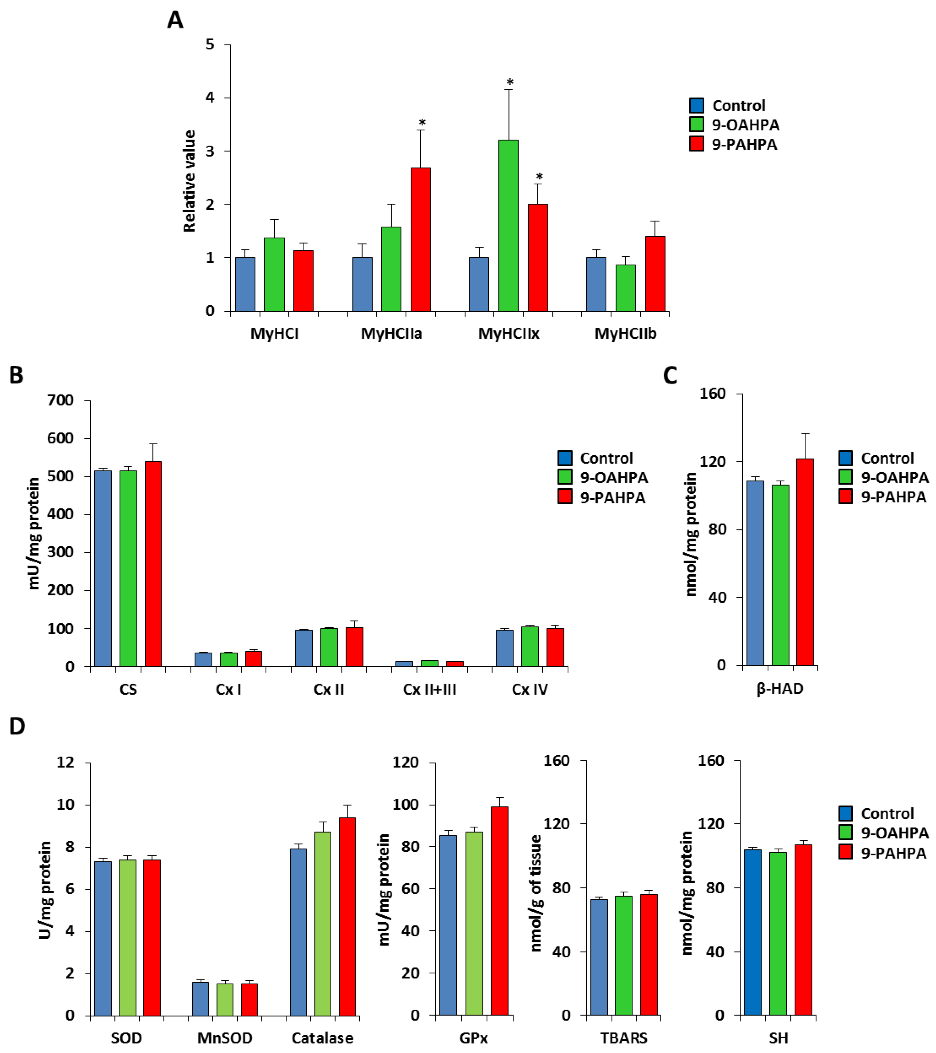 Ijms 21 09046 g007 Ijms 21 09046 g007