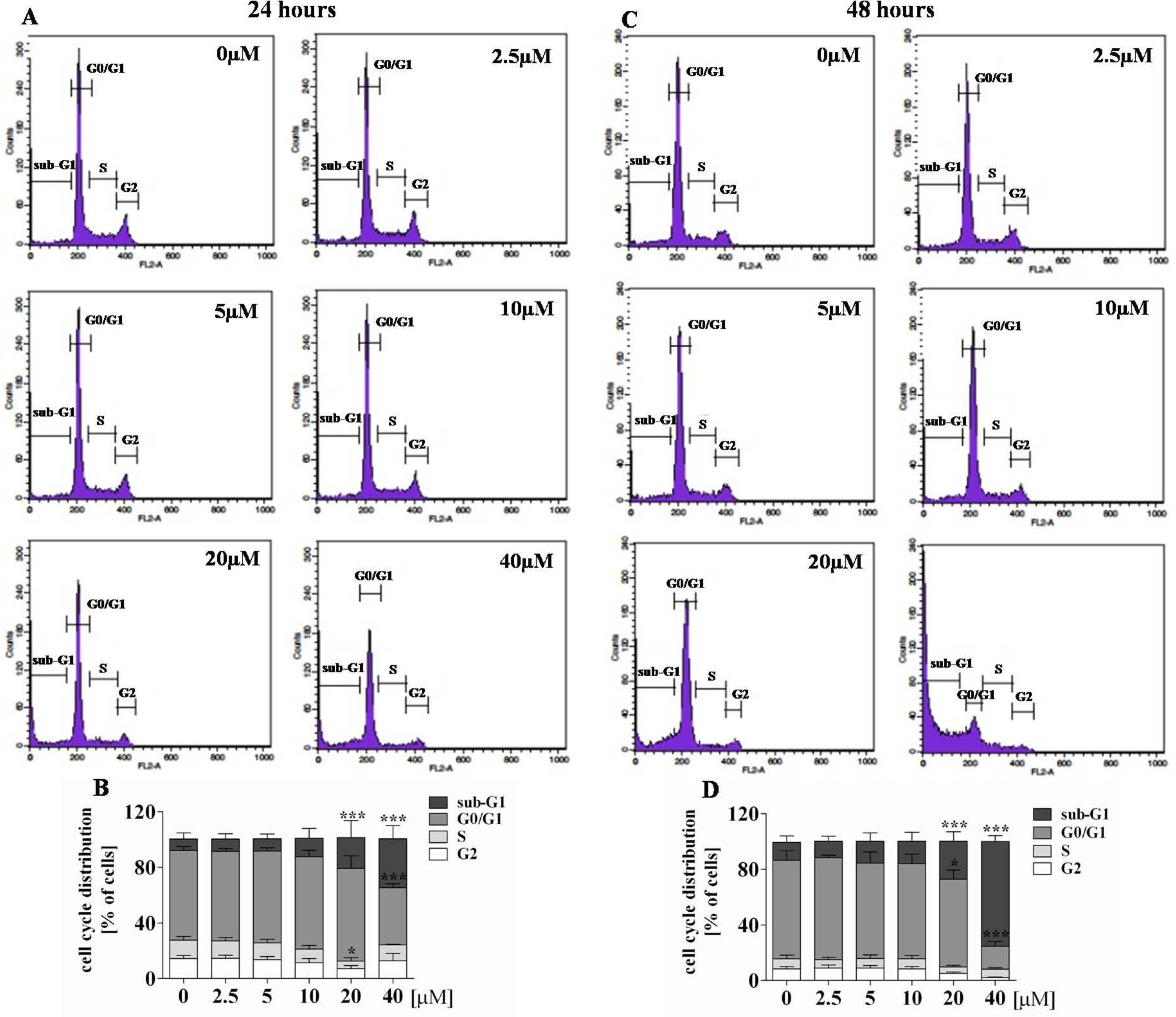 Ijms 21 09050 g005 Ijms 21 09050 g005