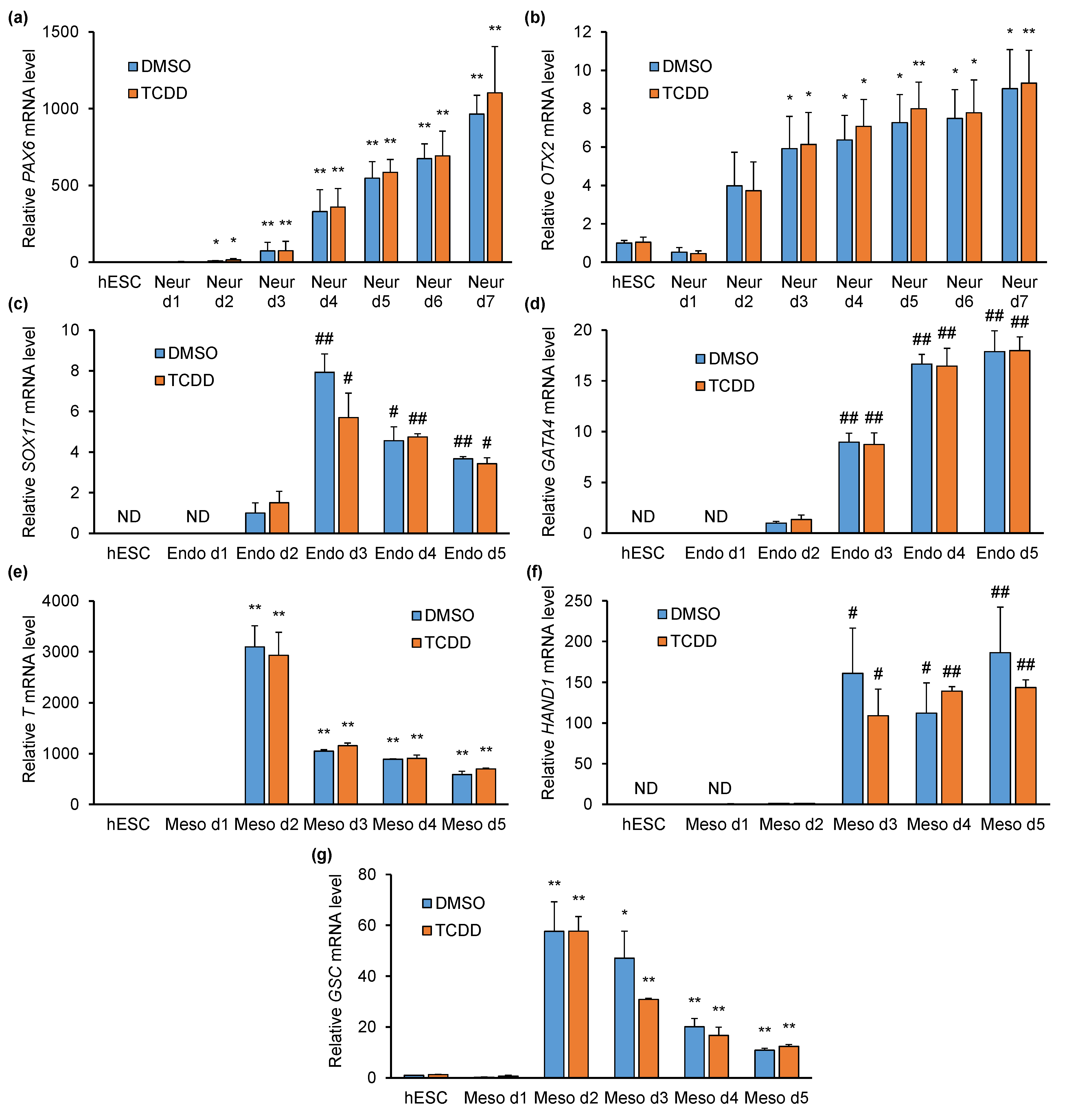Ijms 21 09052 g003 Ijms 21 09052 g003