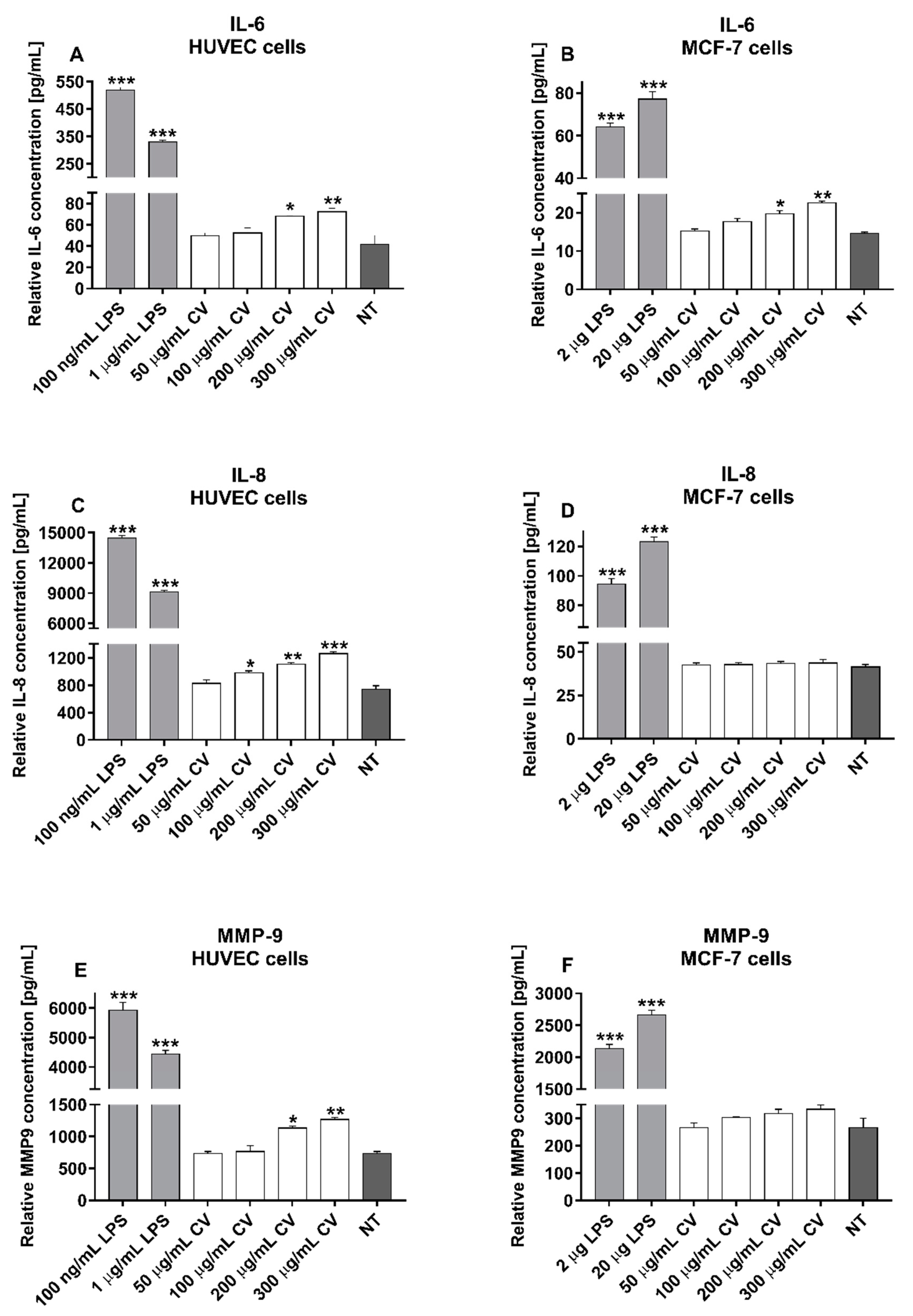 Ijms 21 09063 g005 Ijms 21 09063 g005