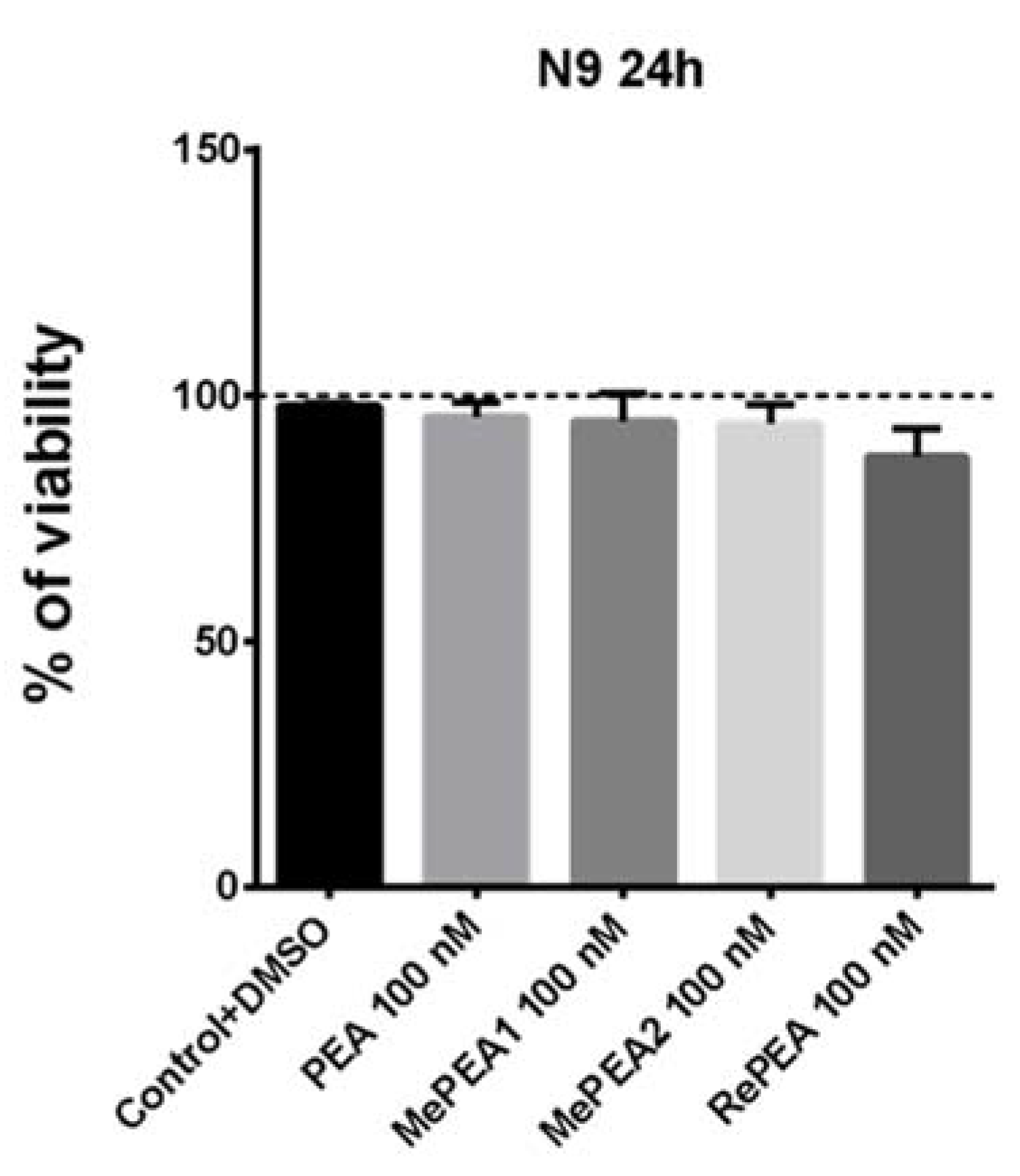 Ijms 21 09074 g008 Ijms 21 09074 g008