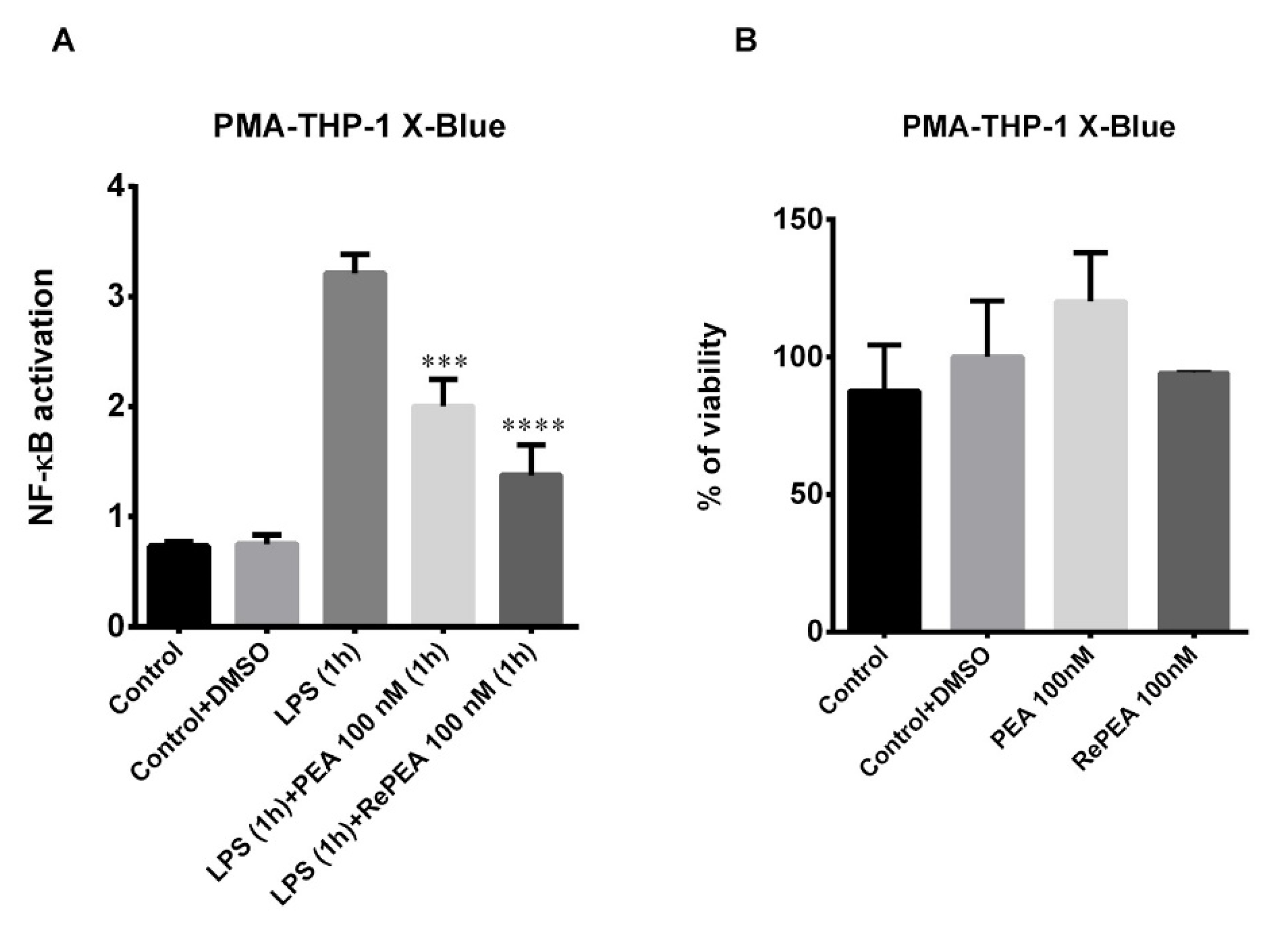 Ijms 21 09074 g011 Ijms 21 09074 g011