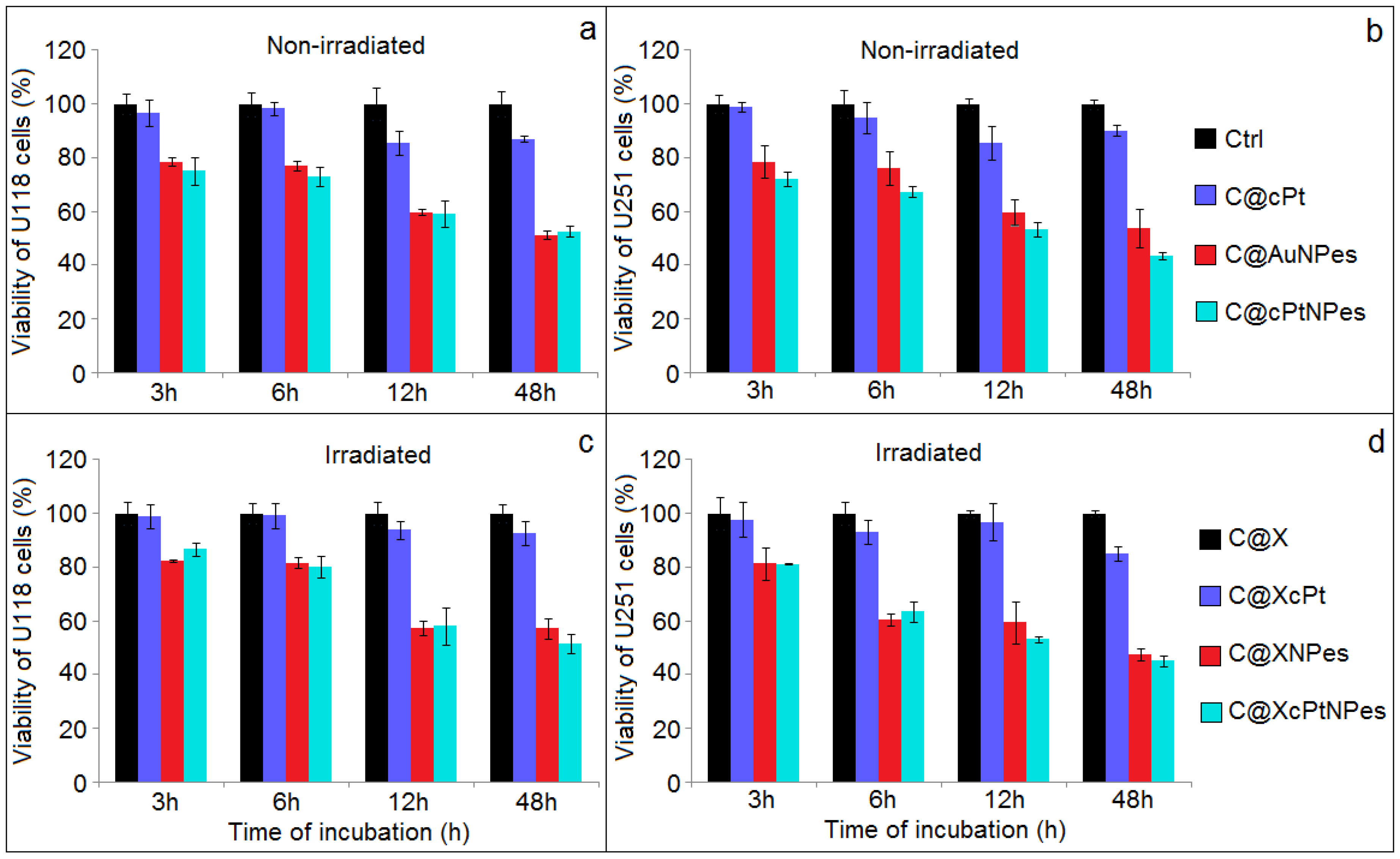 Ijms 21 09082 g003 Ijms 21 09082 g003