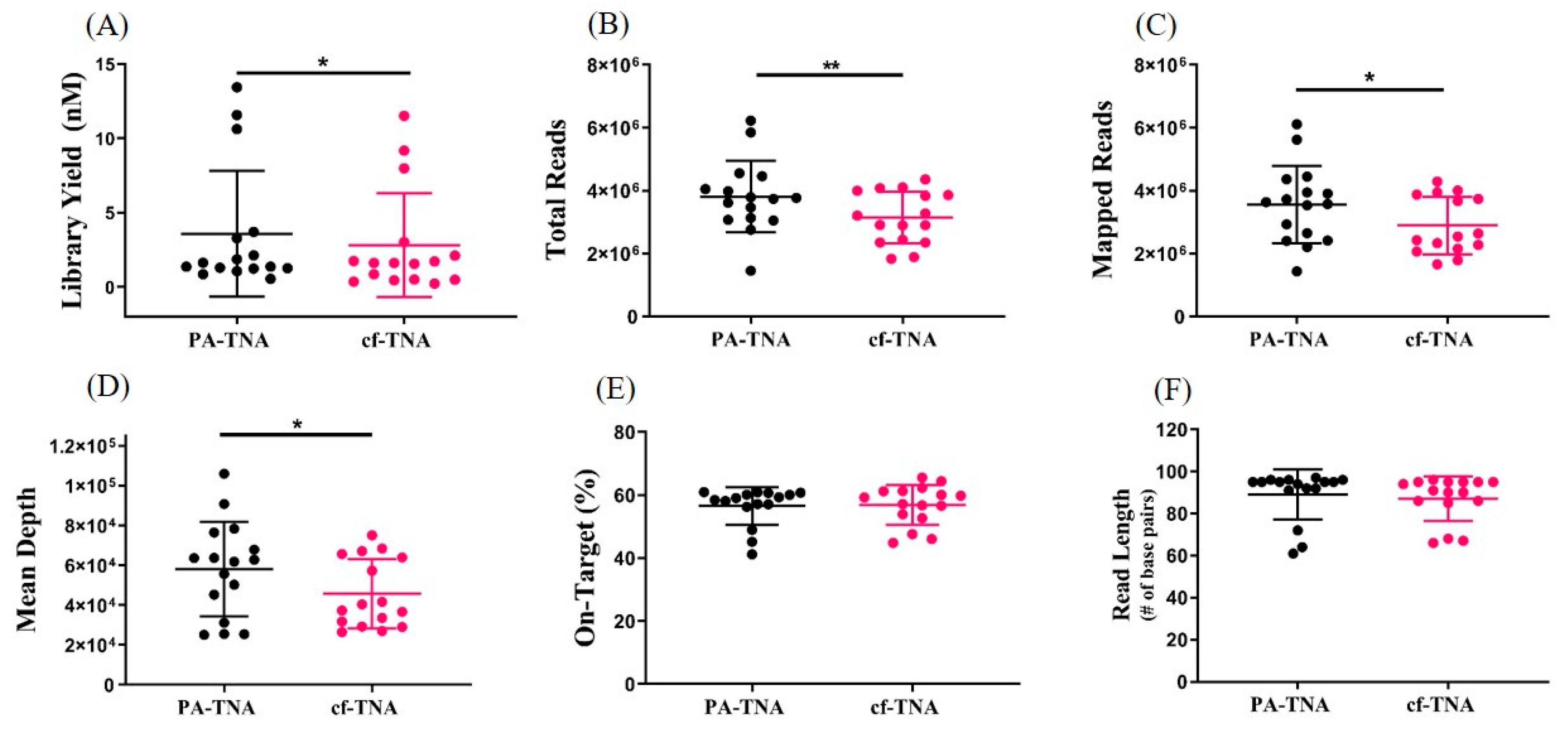 Ijms 21 09083 g003 Ijms 21 09083 g003