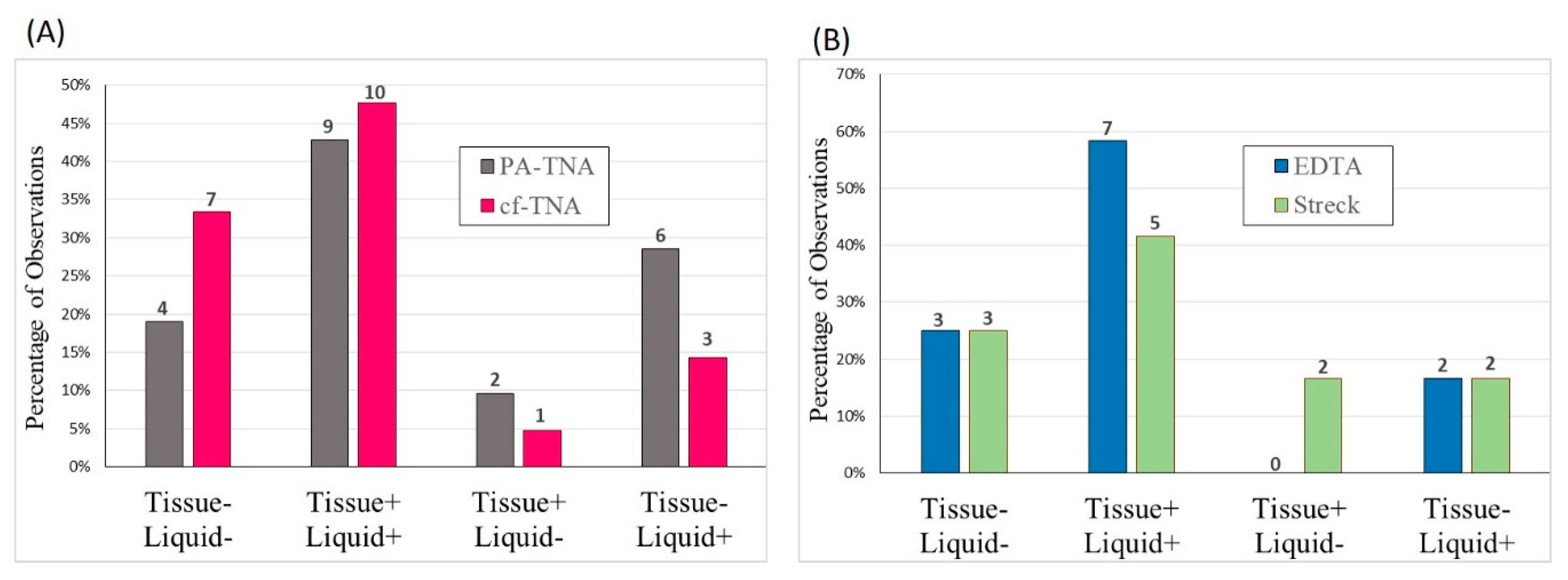Ijms 21 09083 g005 Ijms 21 09083 g005
