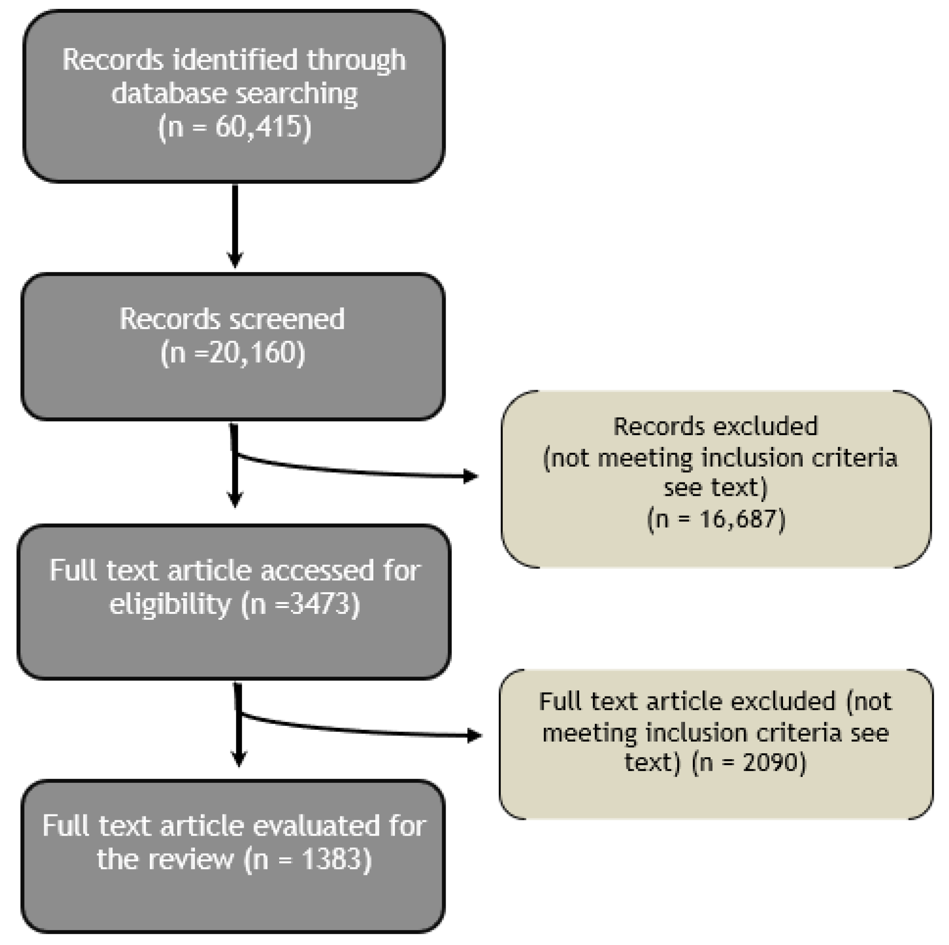 Effect of Exercise on Brain-Derived Neurotrophic Factor in Stroke  Survivors: A Systematic Review and Meta-Analysis