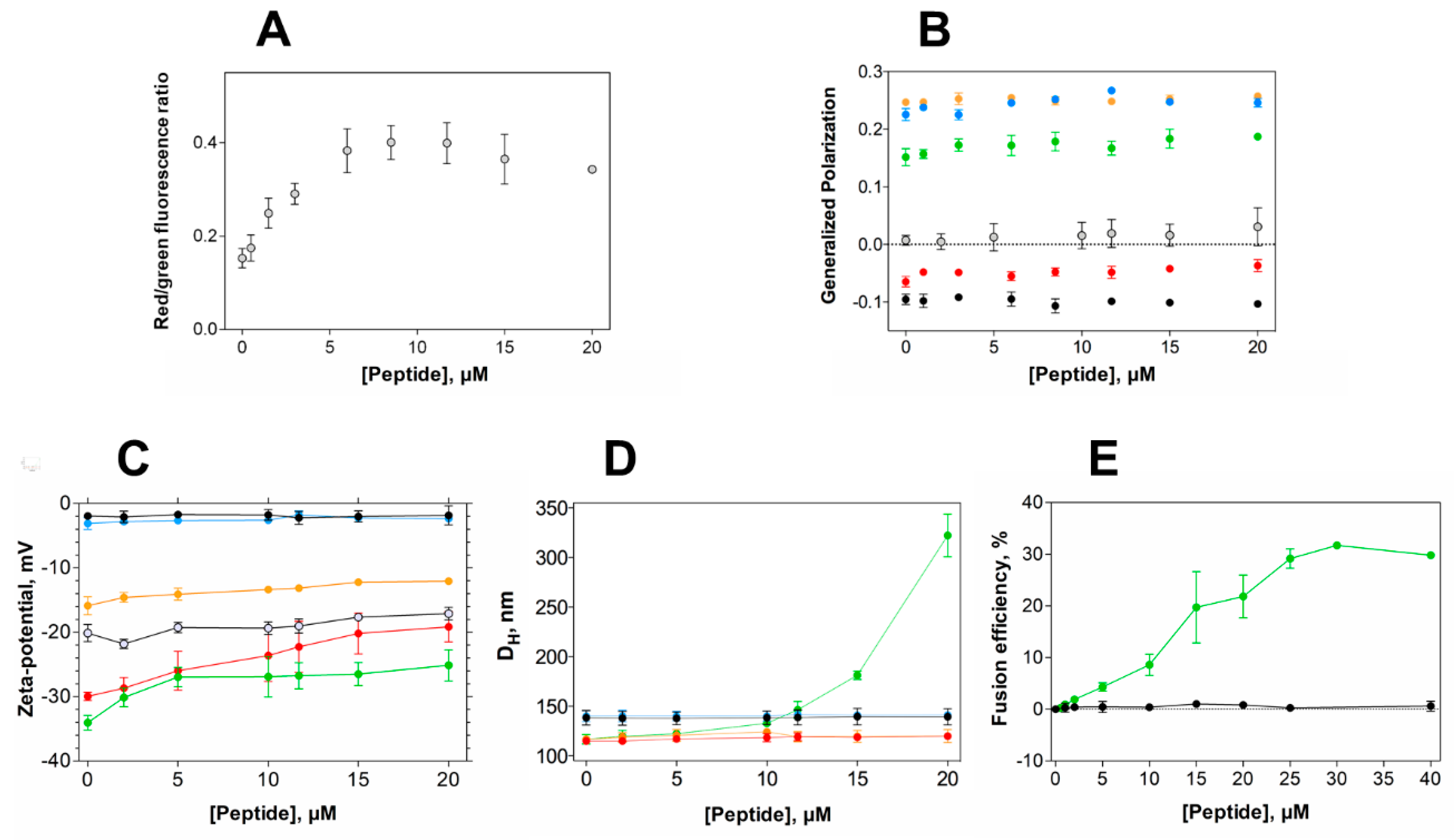 Ijms 21 09104 g004 Ijms 21 09104 g004