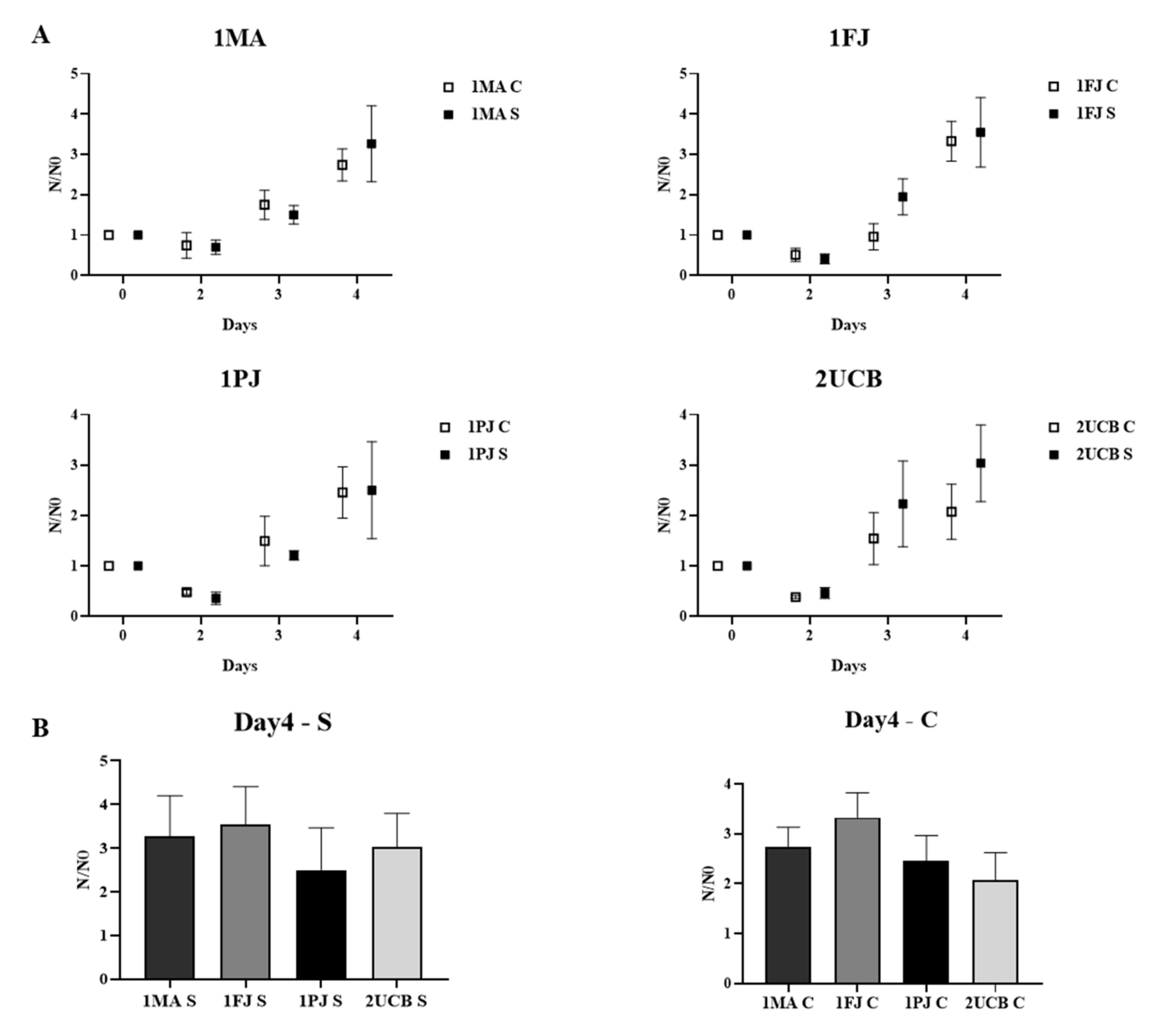 Ijms 21 09118 g002 Ijms 21 09118 g002