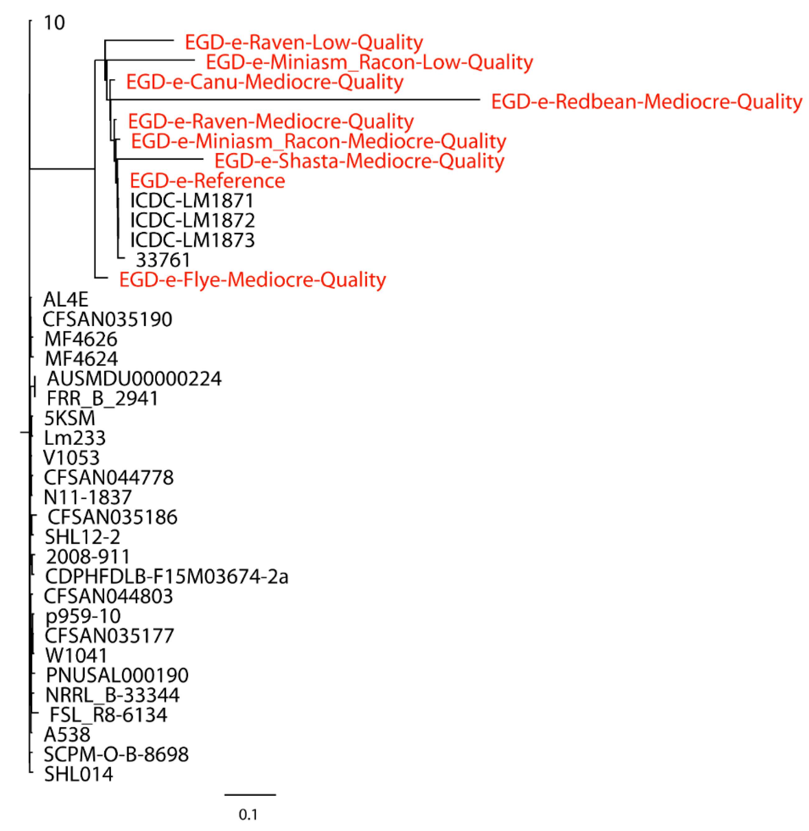 Scared to die Inn Perfervid IJMS | Free Full-Text | Benchmarking Long-Read Assemblers for Genomic Analyses of Bacterial Pathogens Using Oxford Nanopore Sequencing | HTML Scared to die Inn Perfervid IJMS | Free Full-Text | Benchmarking Long-Read Assemblers for Genomic Analyses of Bacterial Pathogens Using Oxford Nanopore Sequencing | HTML