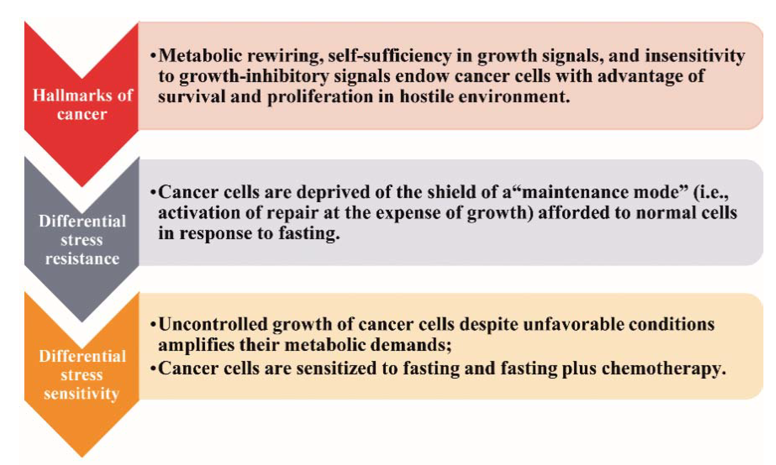 why does car t cell therapy fail