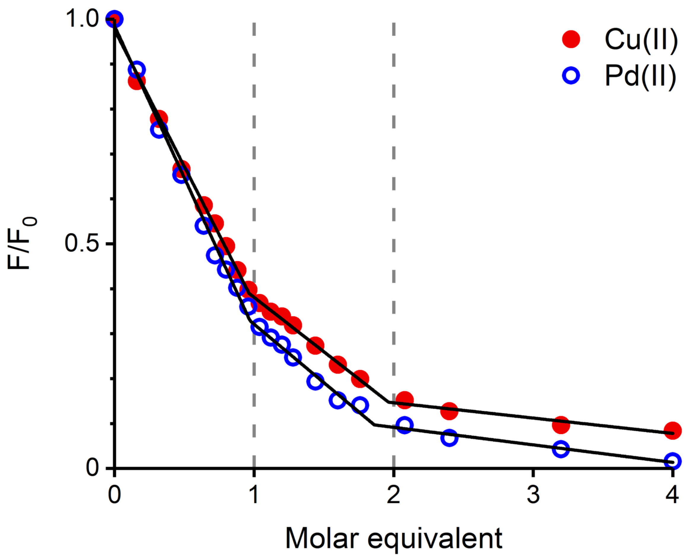 Ijms 21 09200 g003 Ijms 21 09200 g003