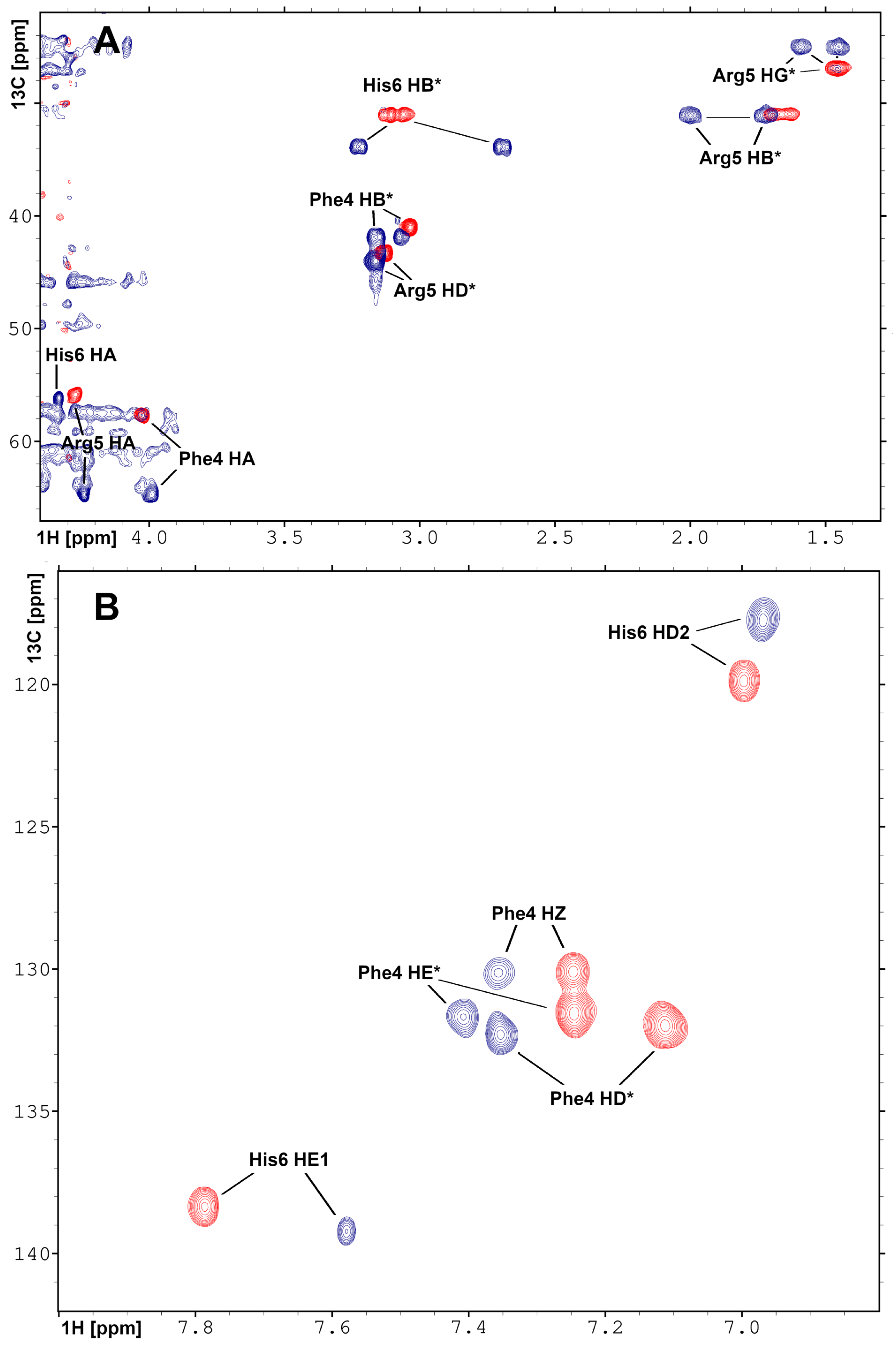 Ijms 21 09200 g004 Ijms 21 09200 g004