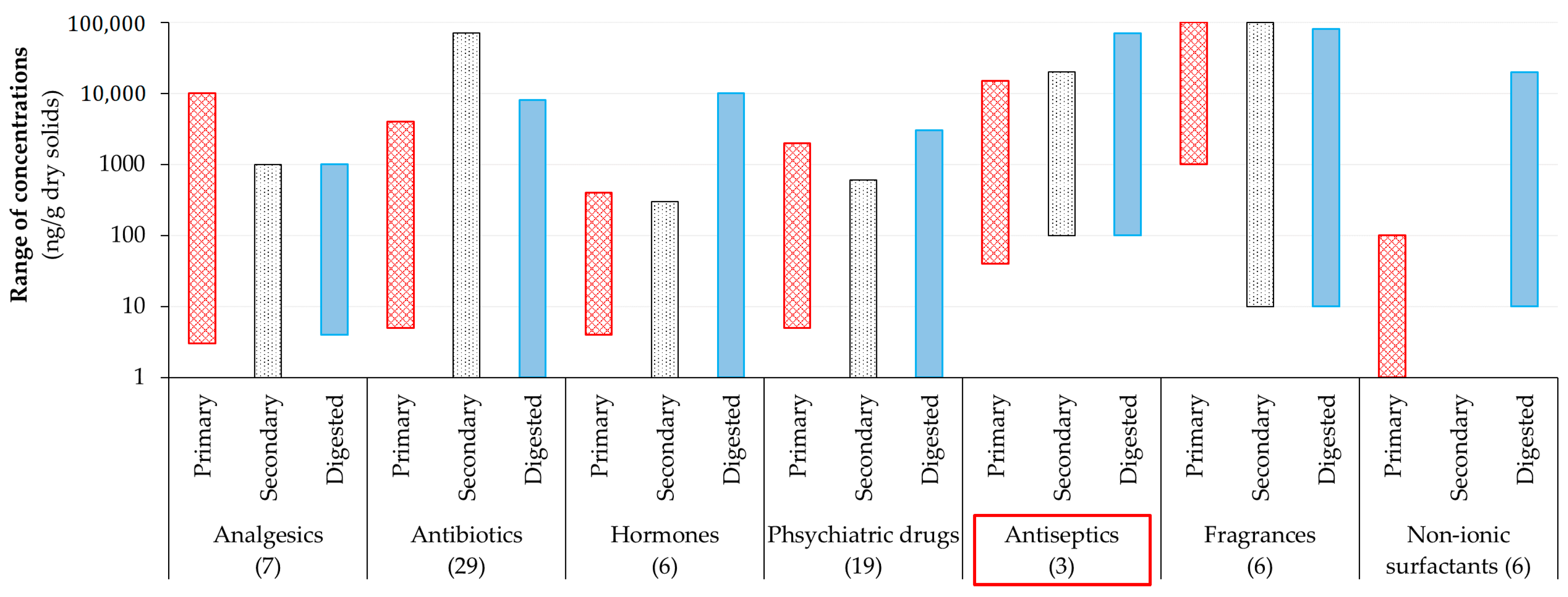 Bartell Drugs - Plant-based with antimicrobial ingredients, Art