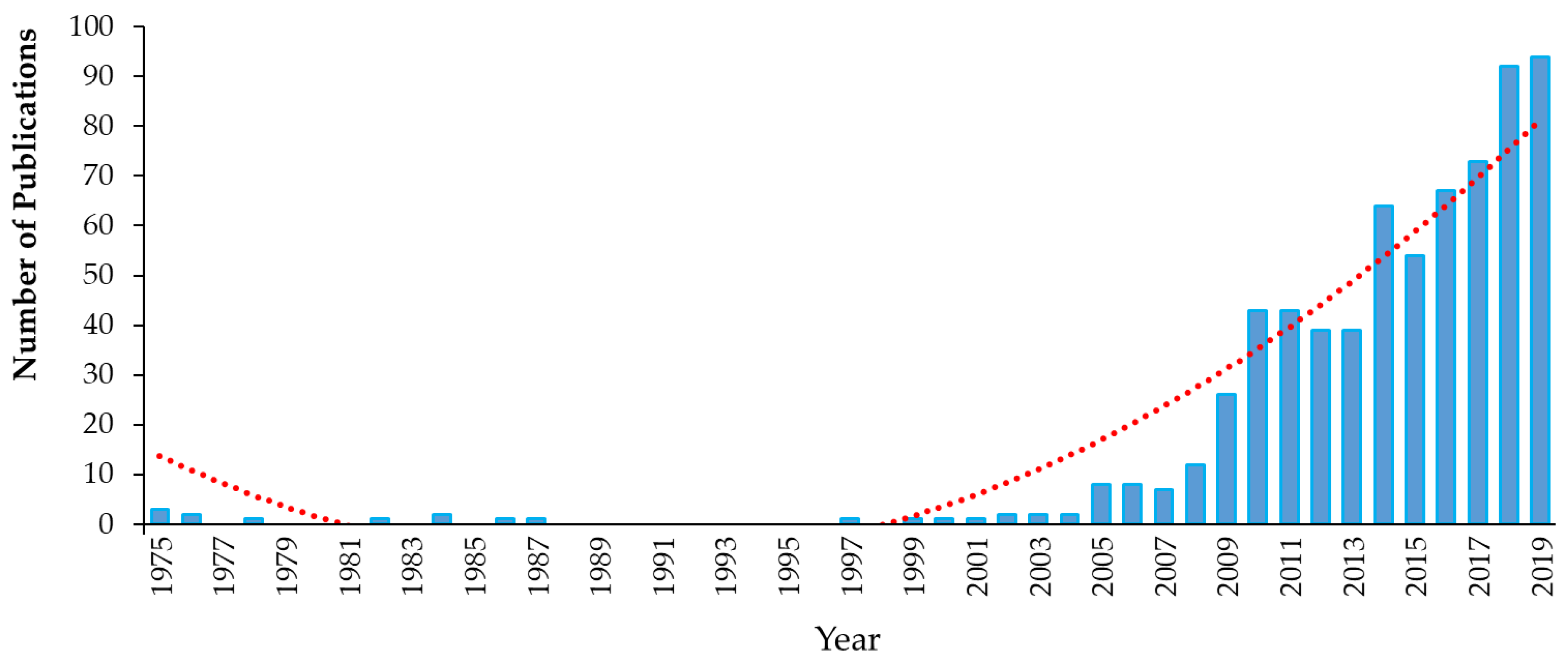 Ijms 21 09241 g005 Ijms 21 09241 g005