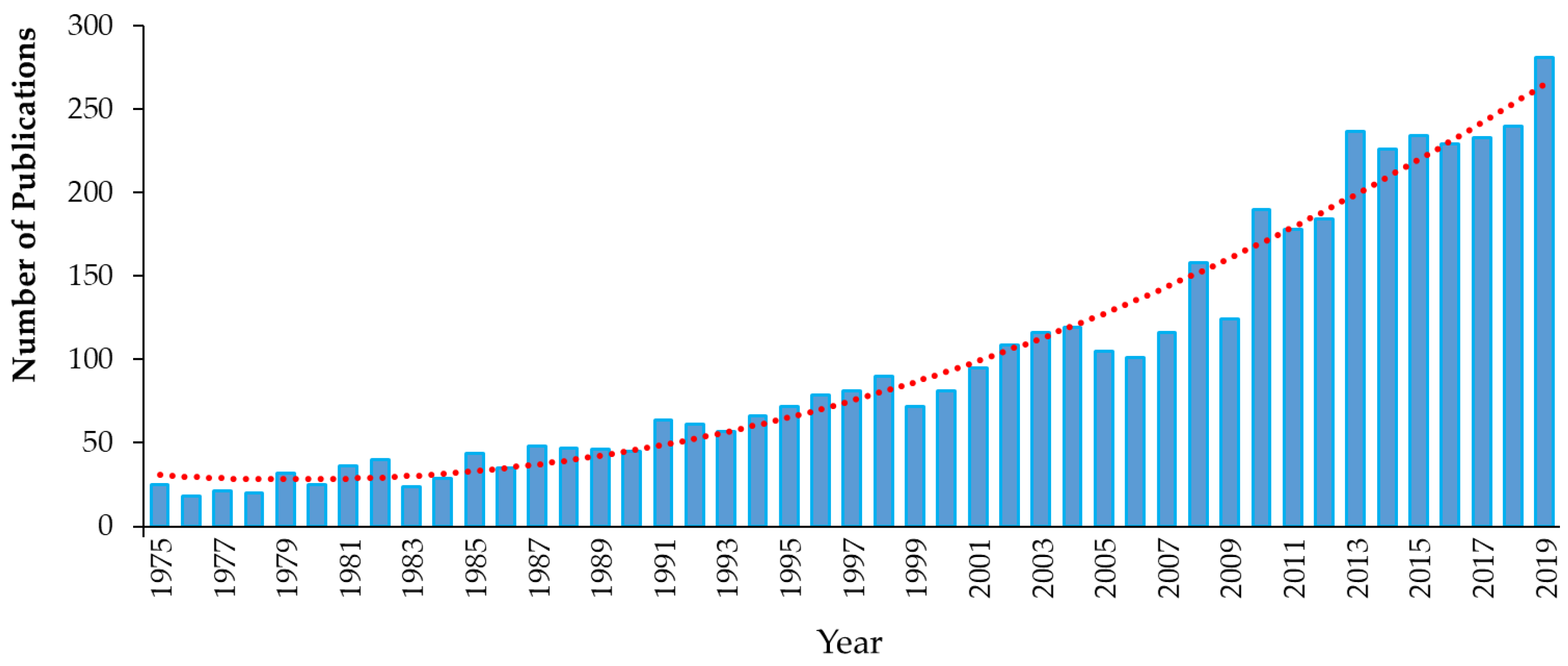 Ijms 21 09241 g007 Ijms 21 09241 g007