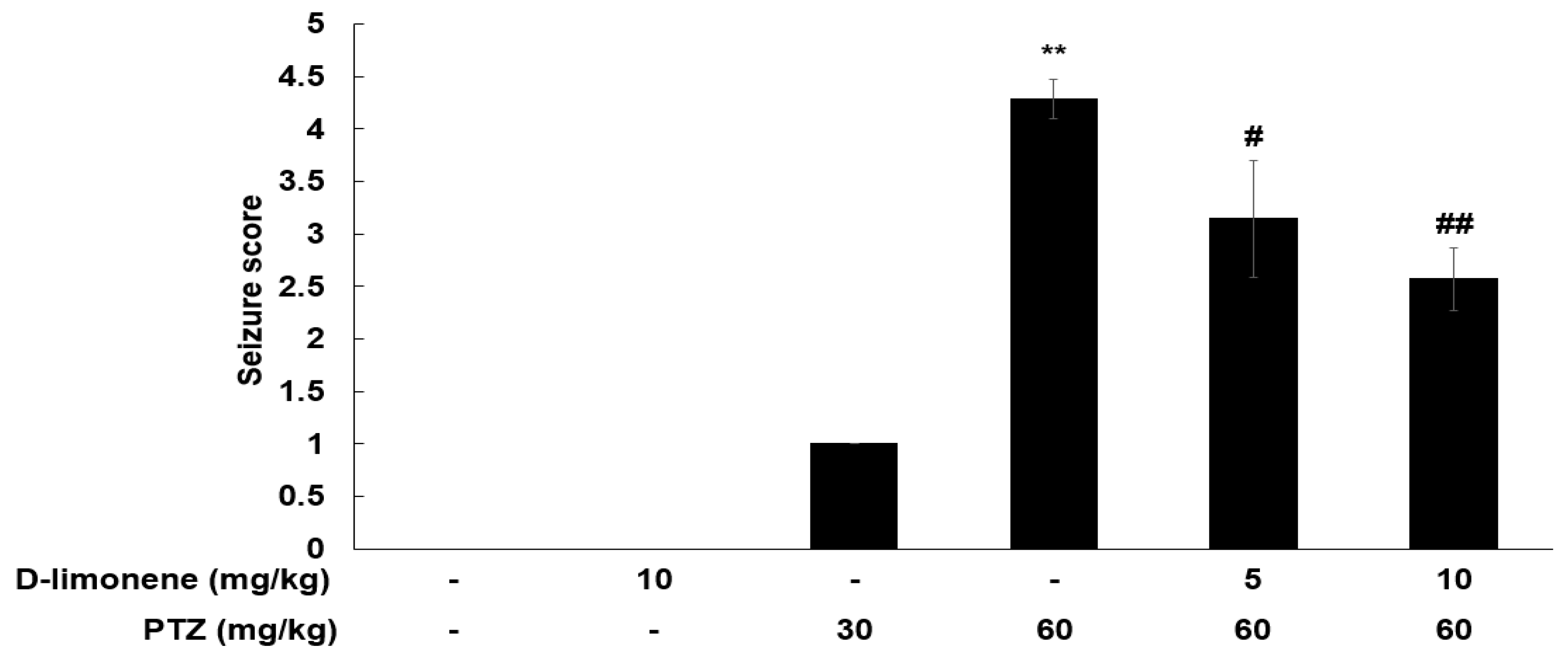 Ijms 21 09277 g001 Ijms 21 09277 g001