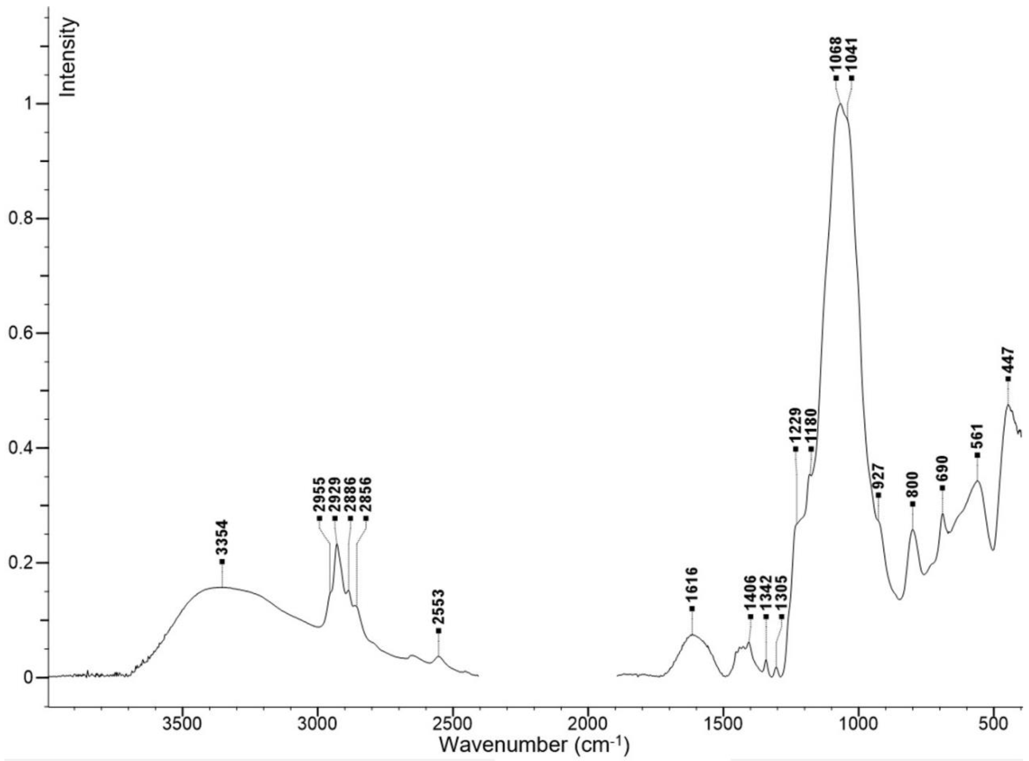Ijms 21 09350 g002 Ijms 21 09350 g002