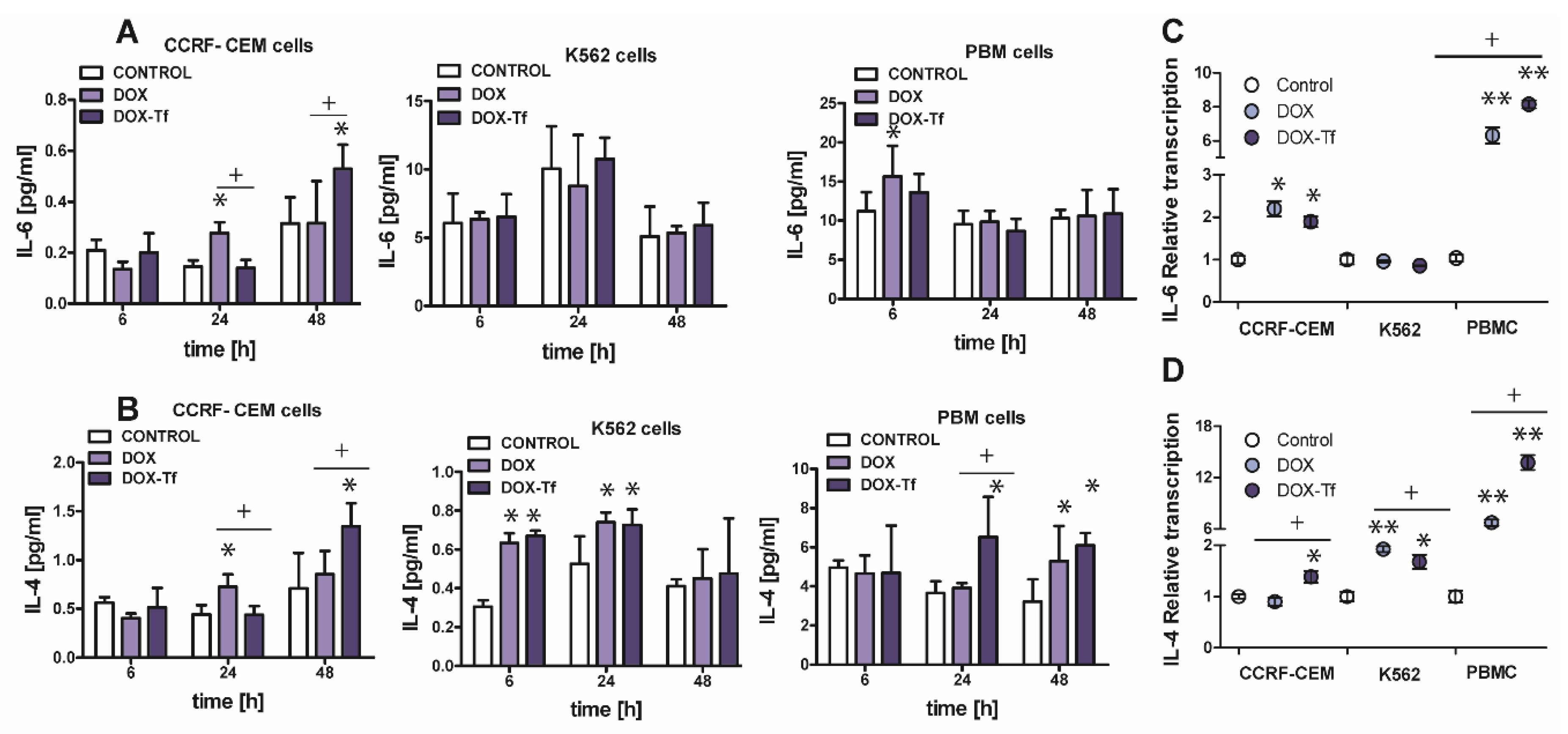 Ijms 21 09390 g006 Ijms 21 09390 g006