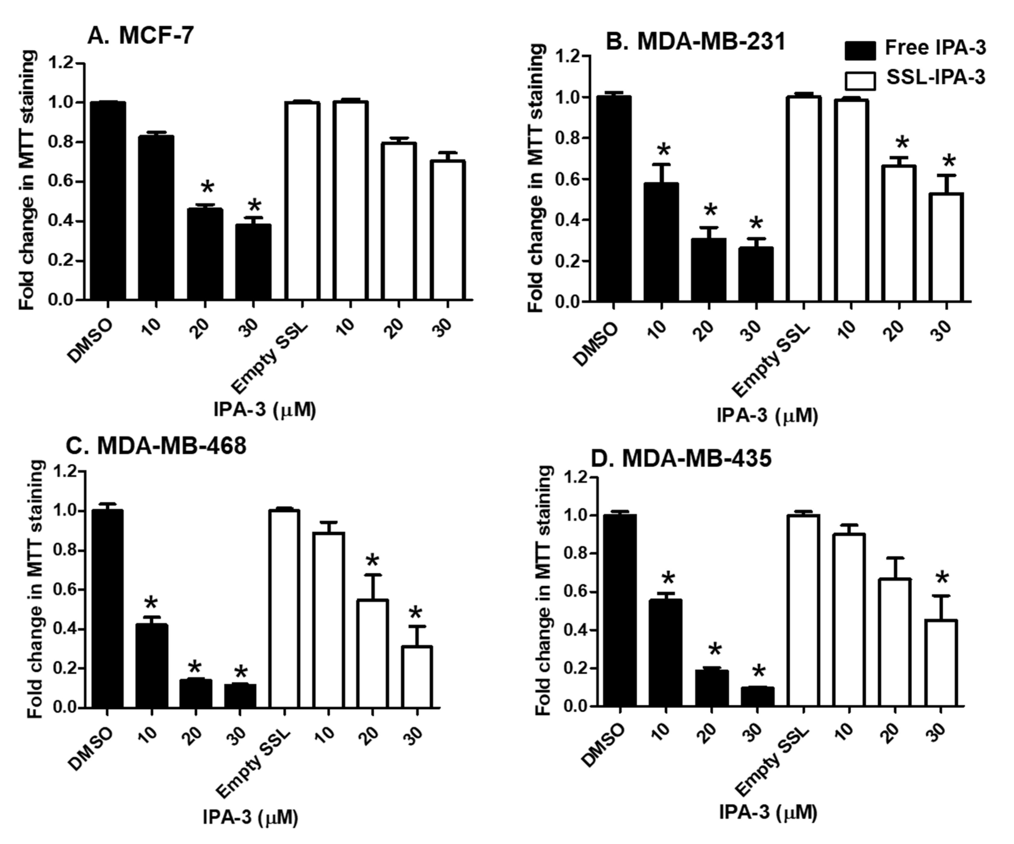 Ijms 21 09396 g002 Ijms 21 09396 g002